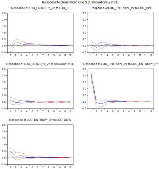 Entropy 21 00316 g0a3 550