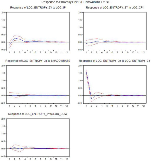 Entropy 21 00316 g0a4 550