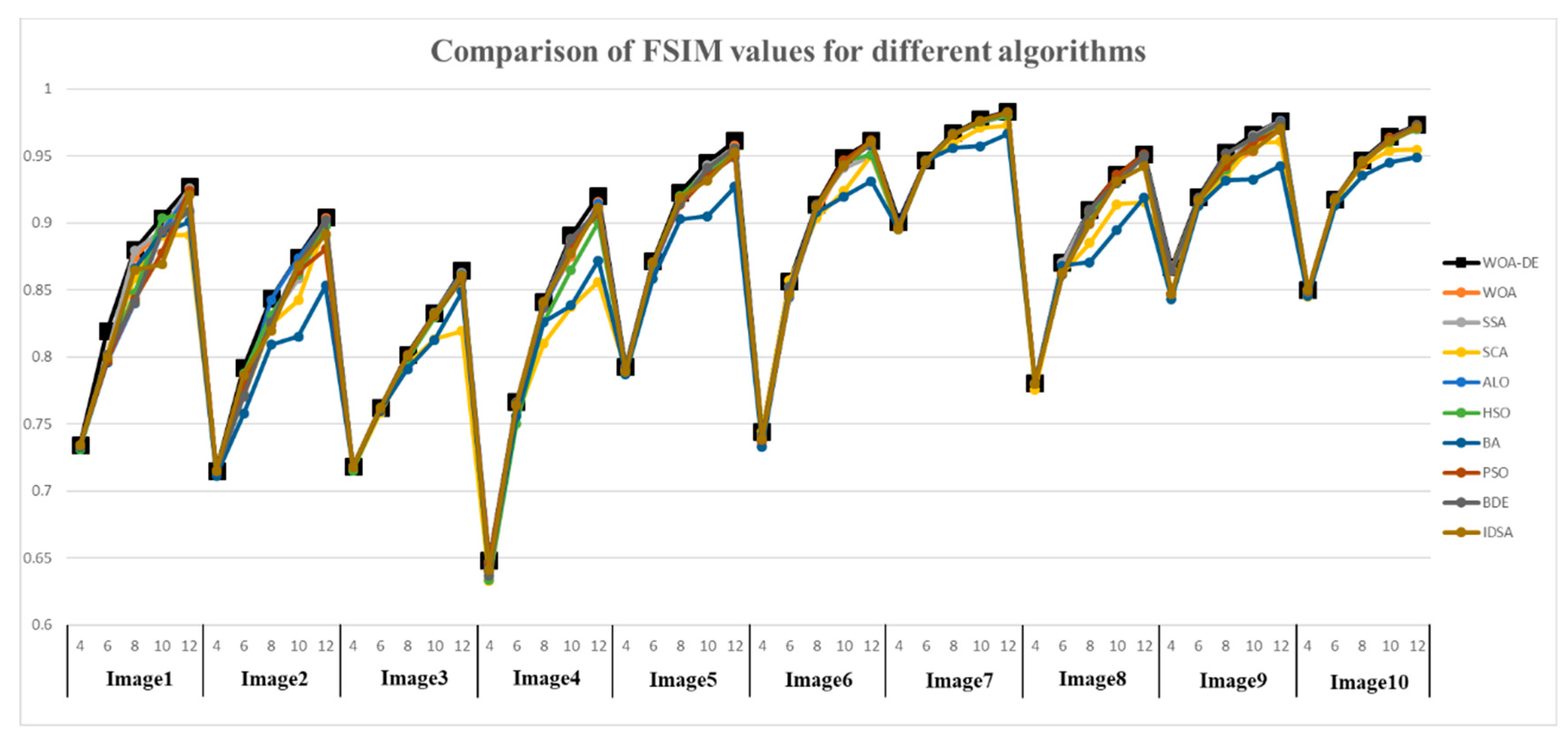 Entropy 21 00318 g009