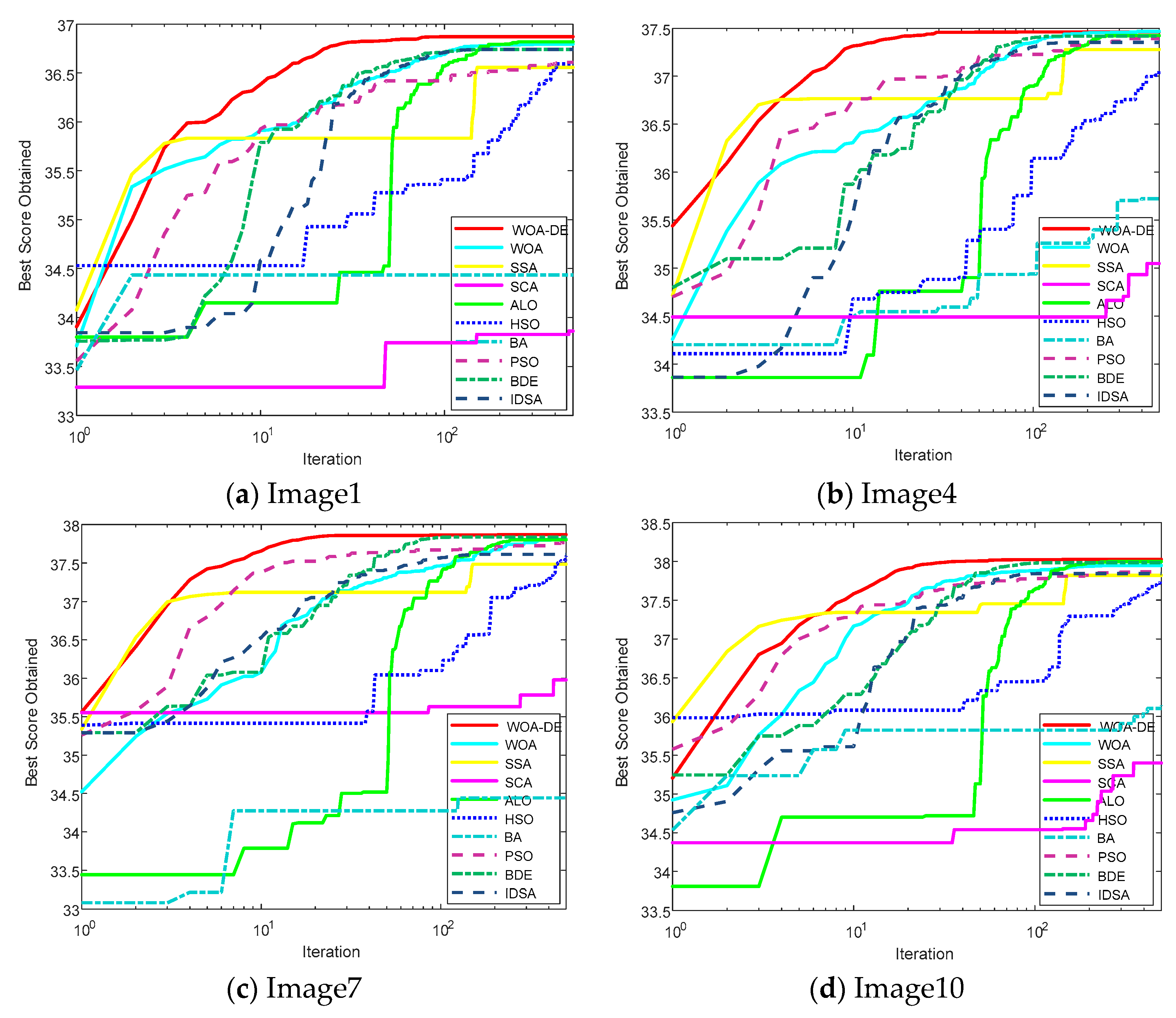 Entropy 21 00318 g010