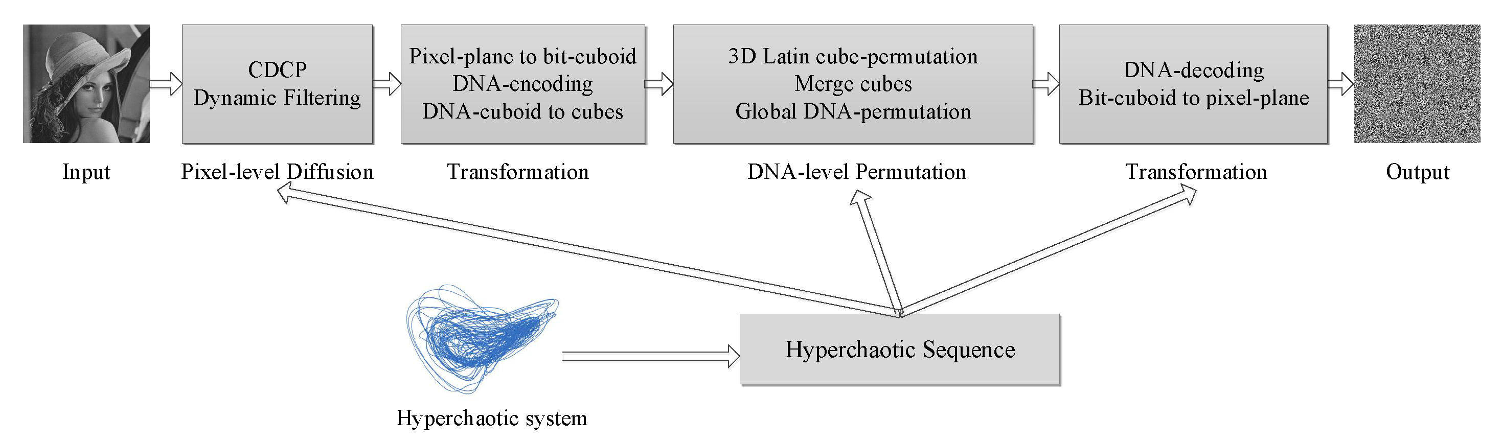 Entropy 21 00319 g006