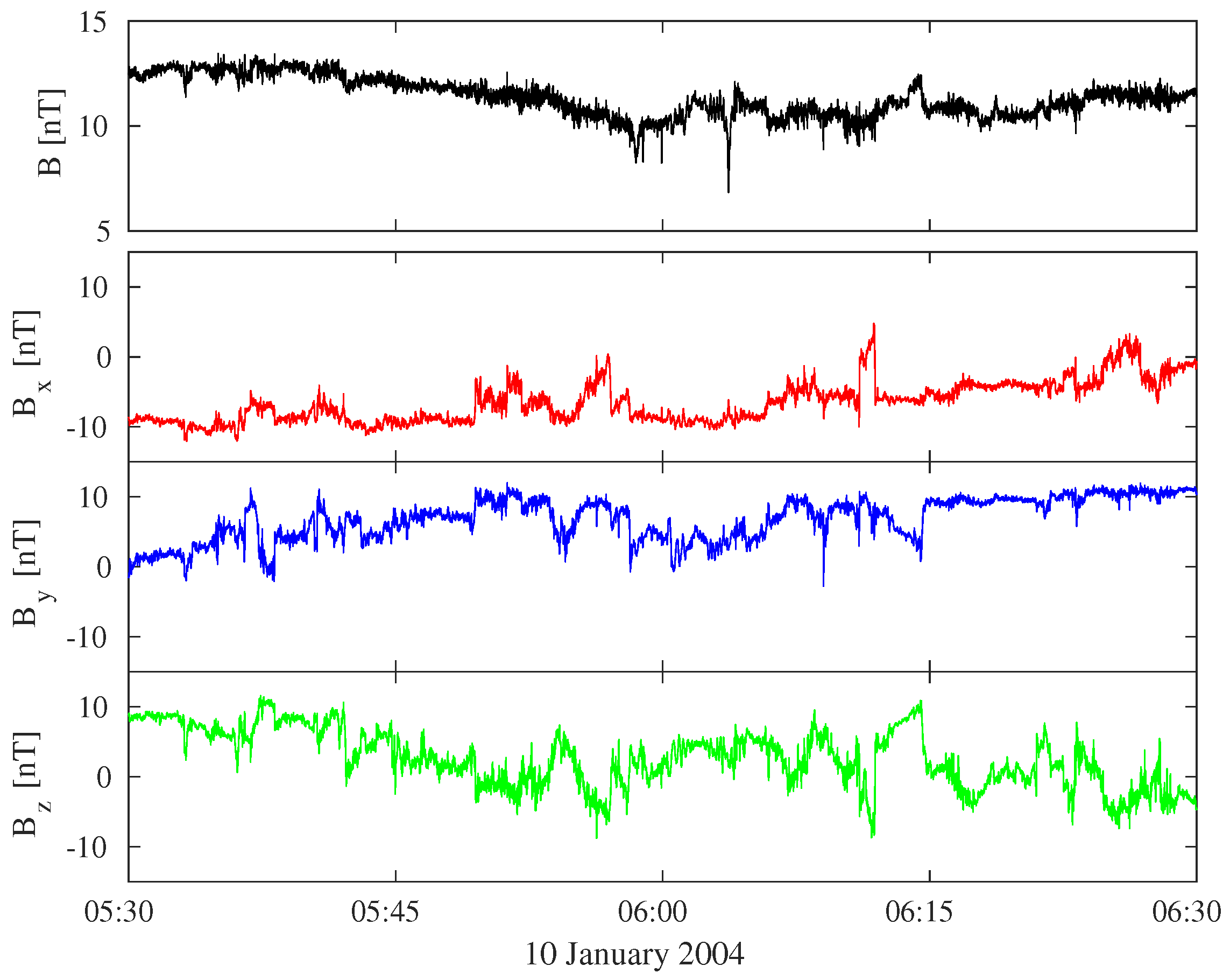 Entropy 21 00320 g001