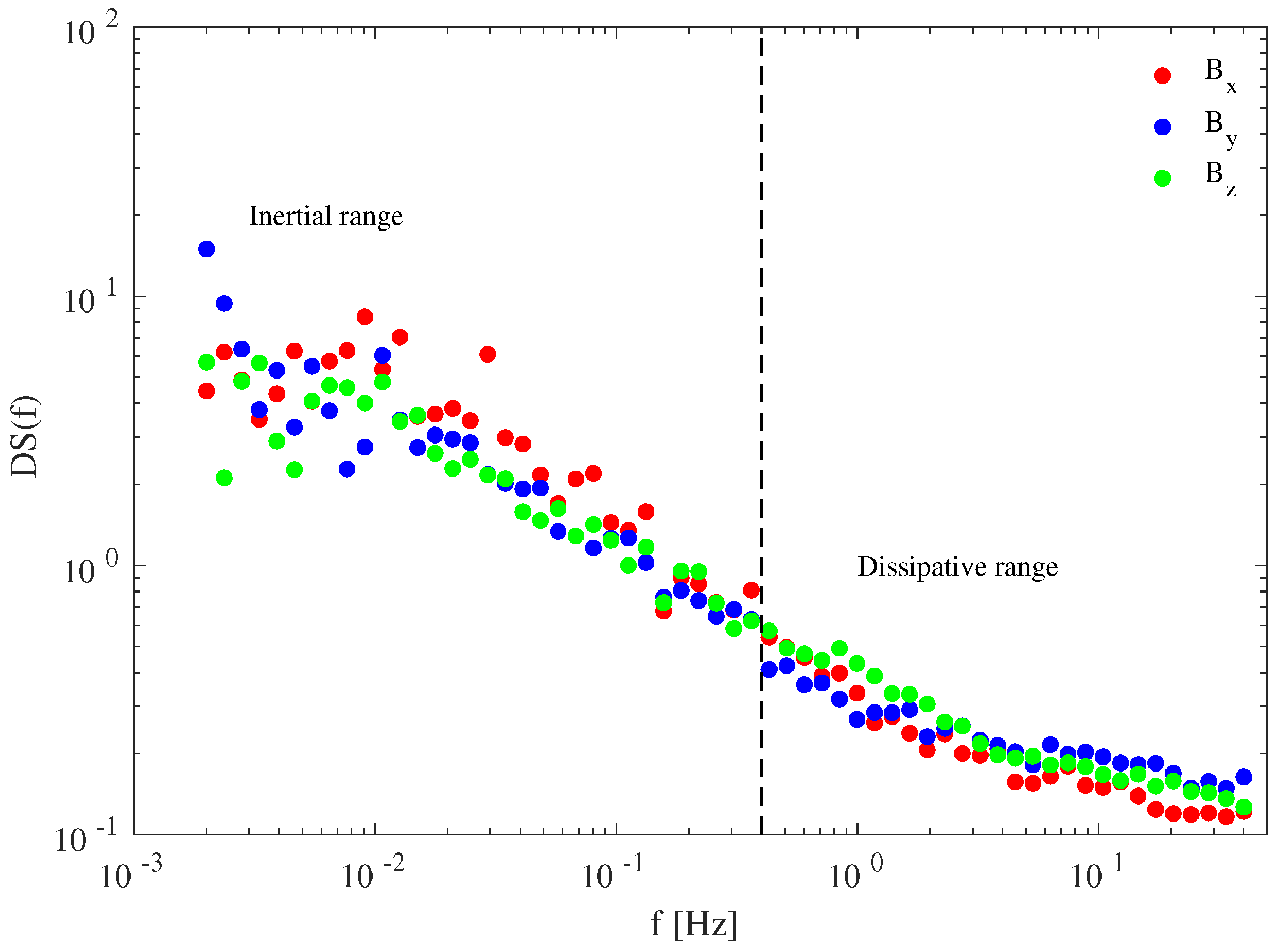 Entropy 21 00320 g002
