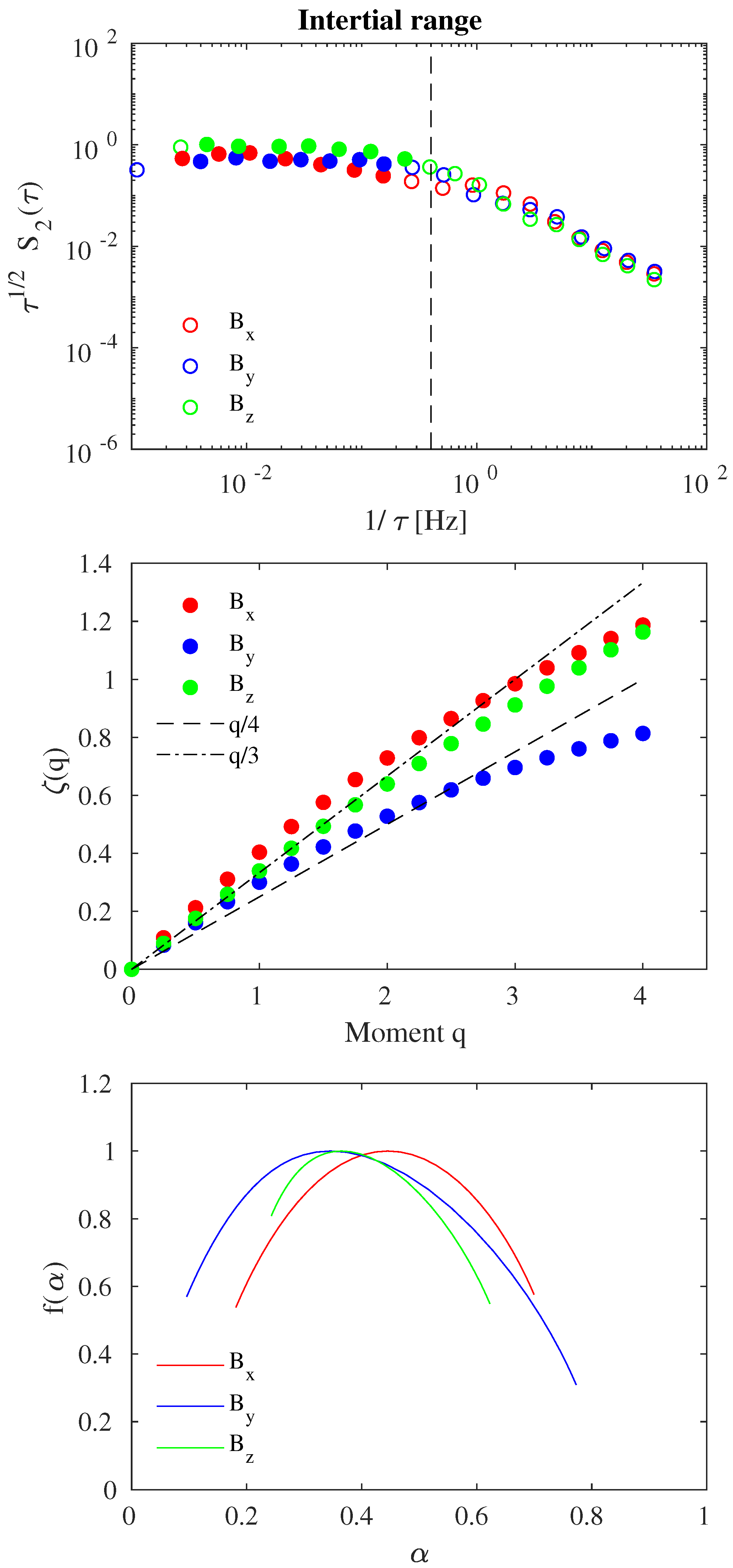 Entropy 21 00320 g003