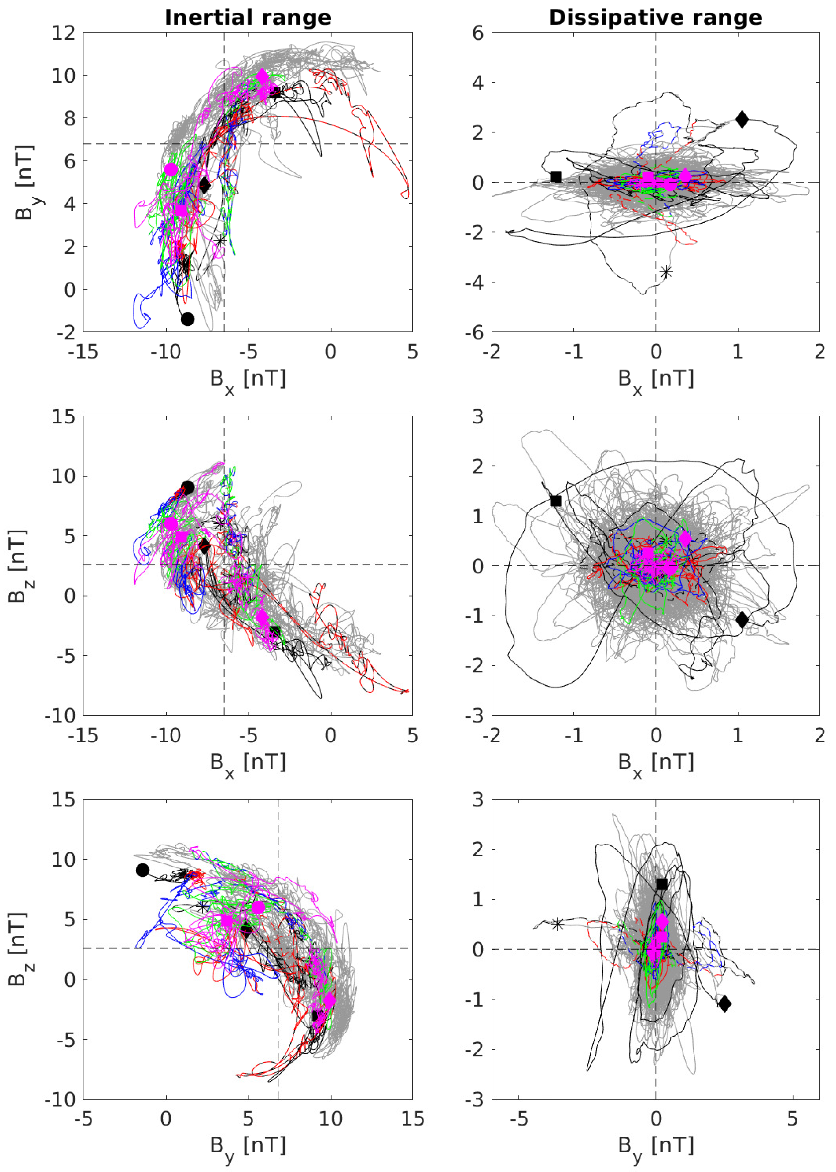 Entropy 21 00320 g006