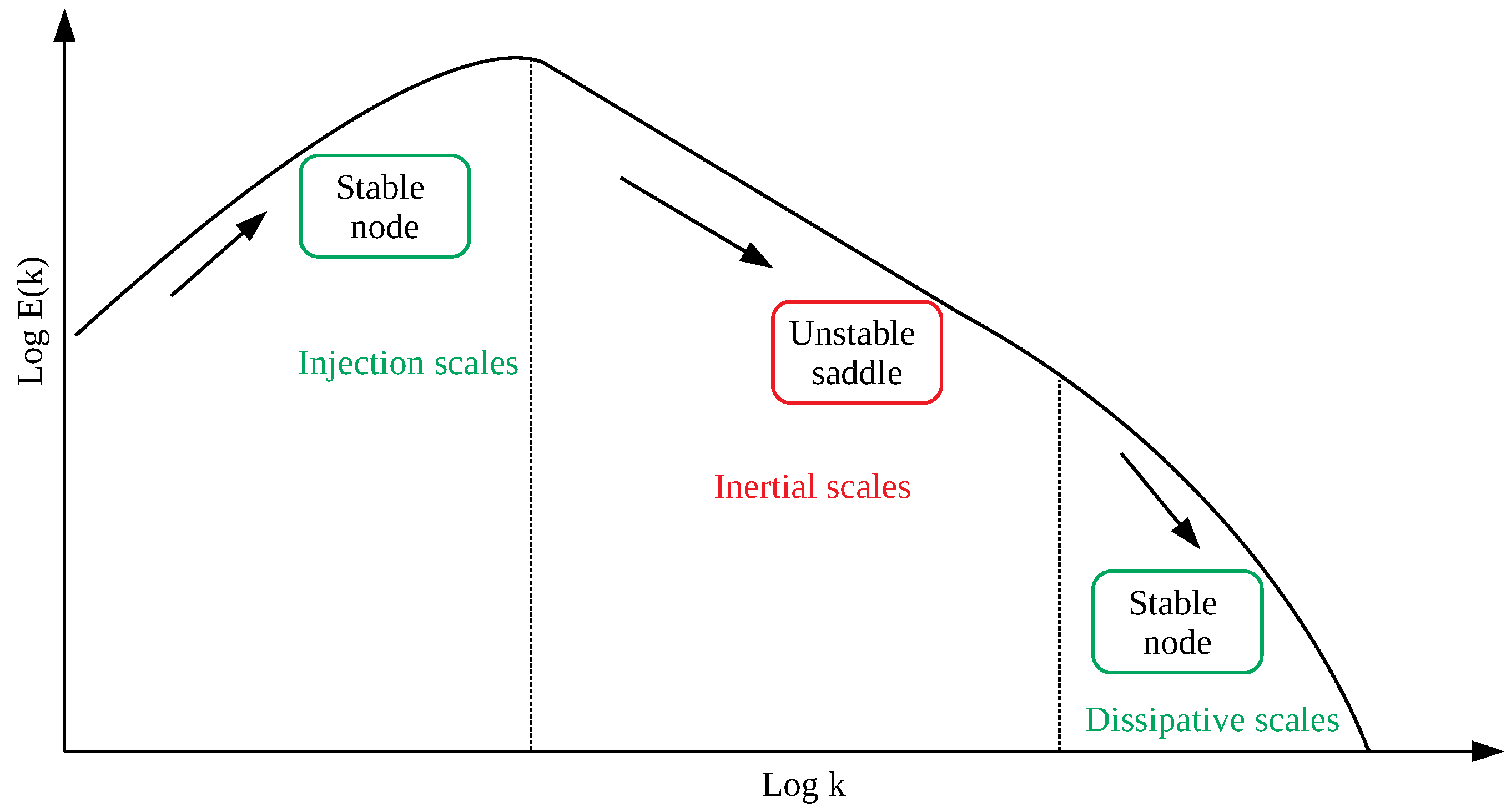 Entropy 21 00320 g007