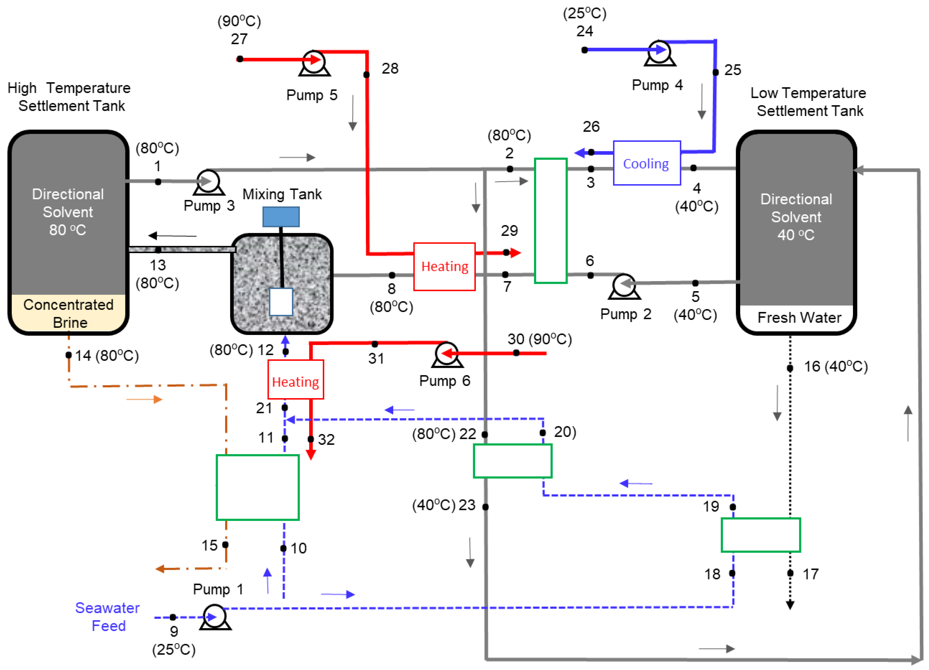 Entropy 21 00321 g002