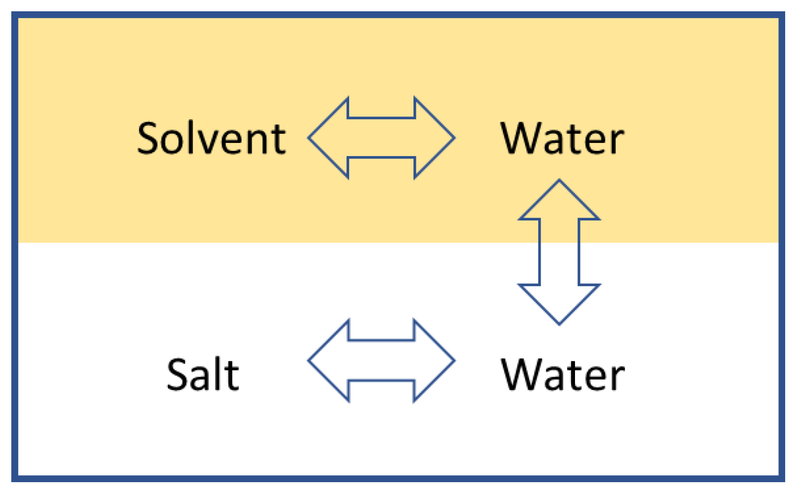 Entropy 21 00321 g003