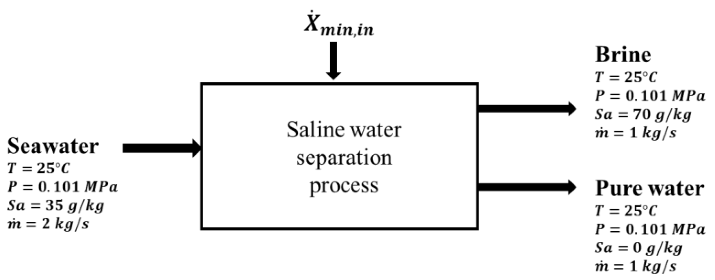 Entropy 21 00321 g005