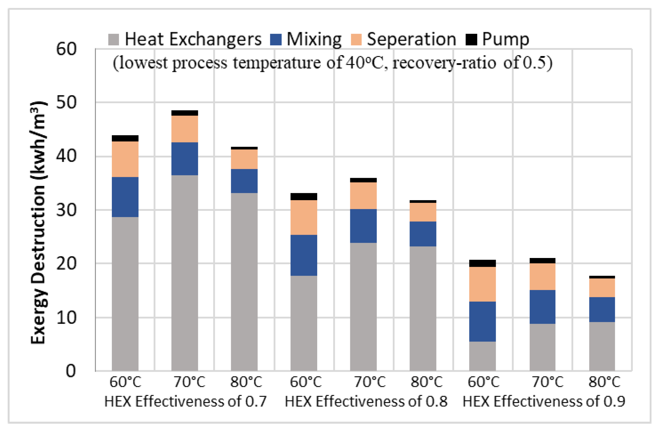 Entropy 21 00321 g006