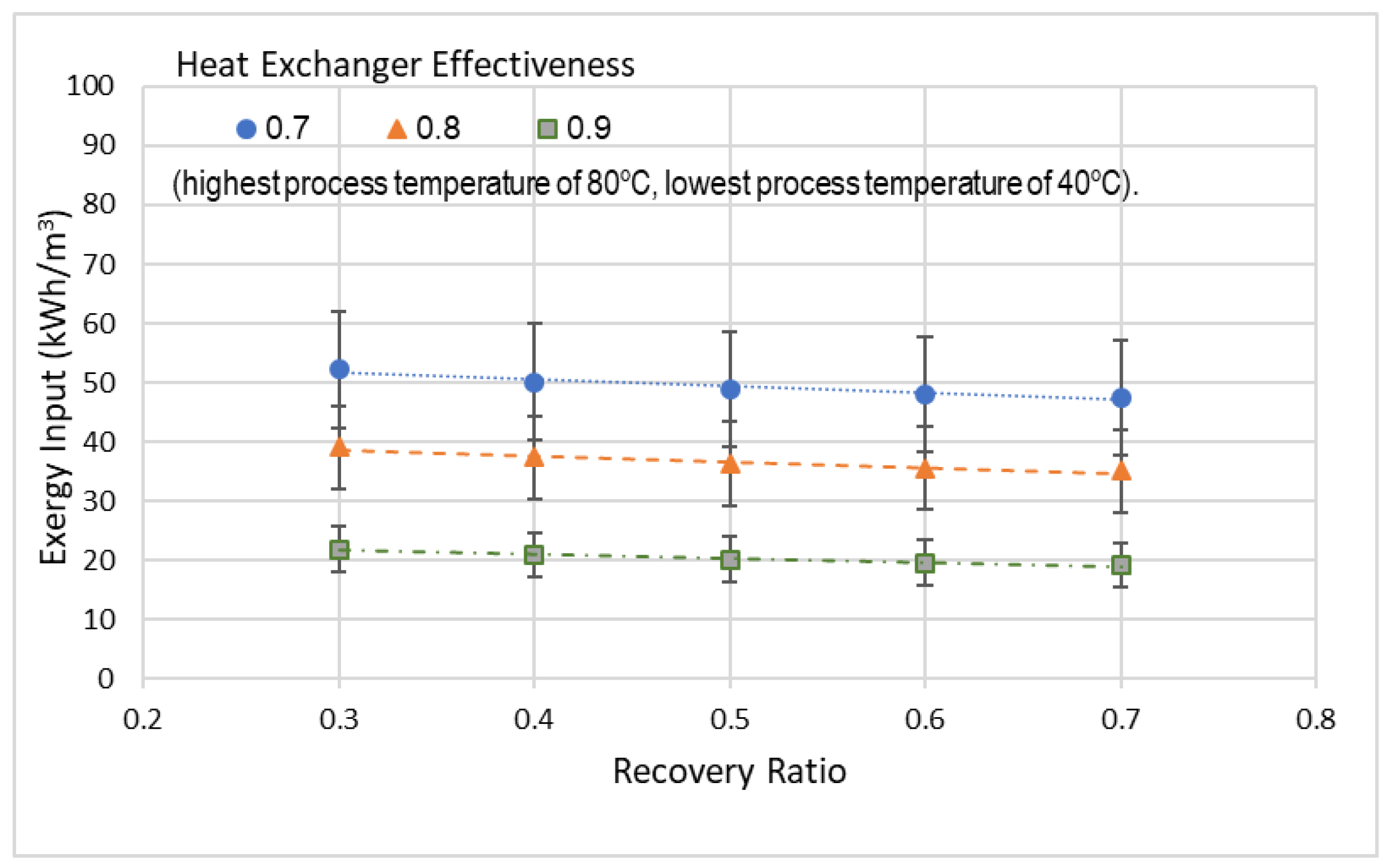 Entropy 21 00321 g008