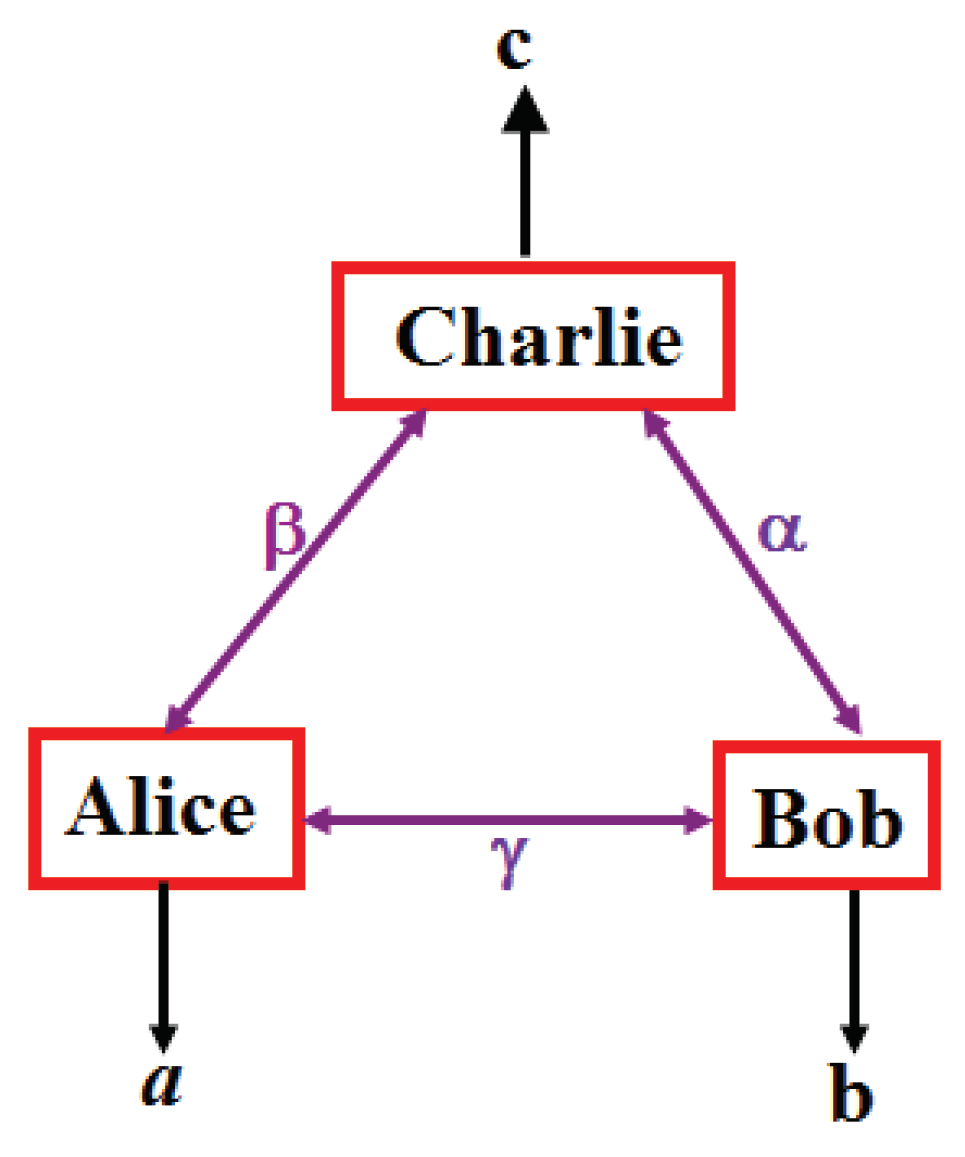 Entropy 21 00325 g003