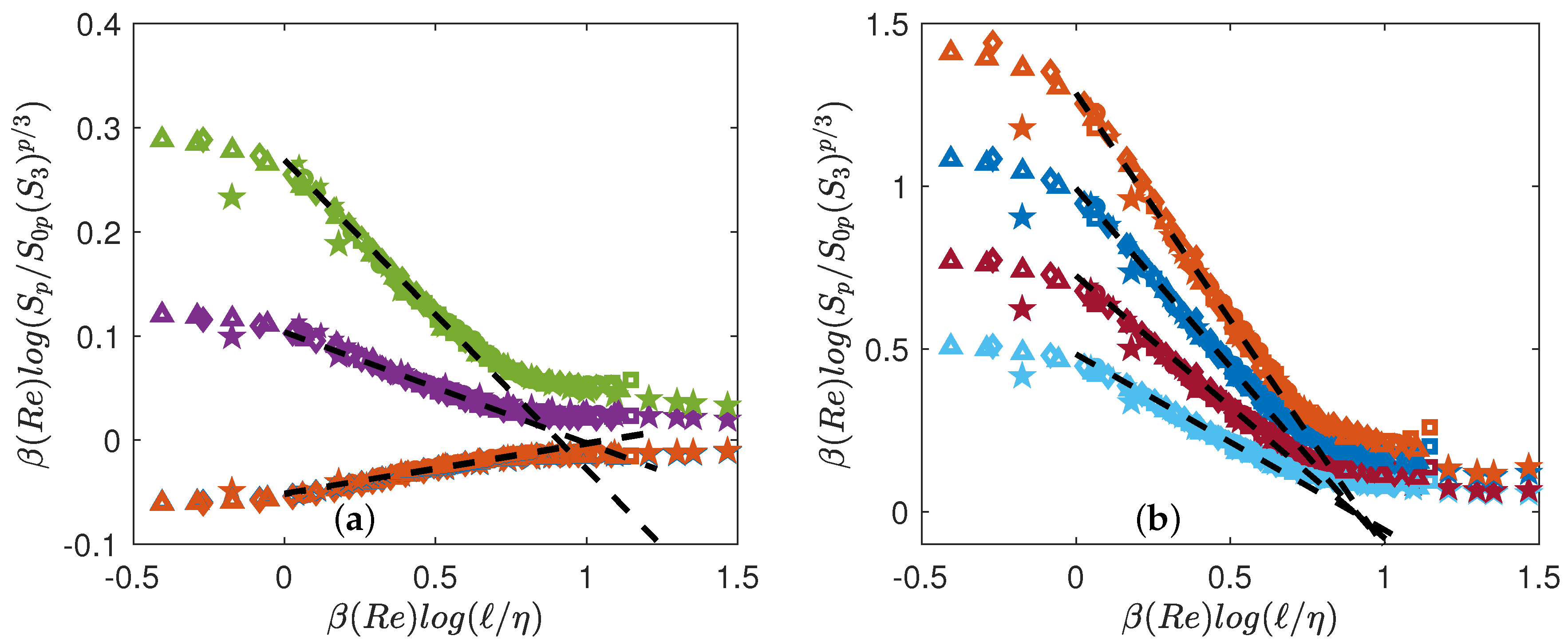 Entropy 21 00326 g005