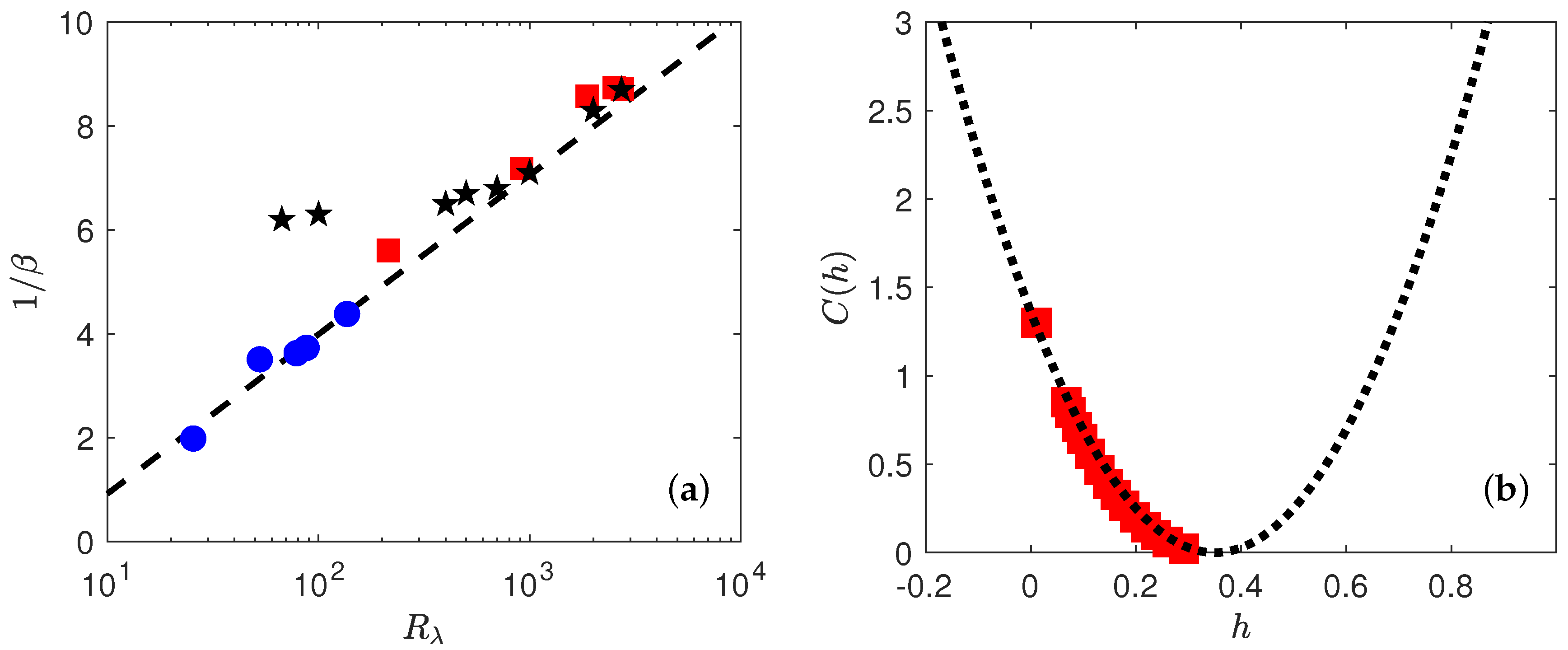 Entropy 21 00326 g006