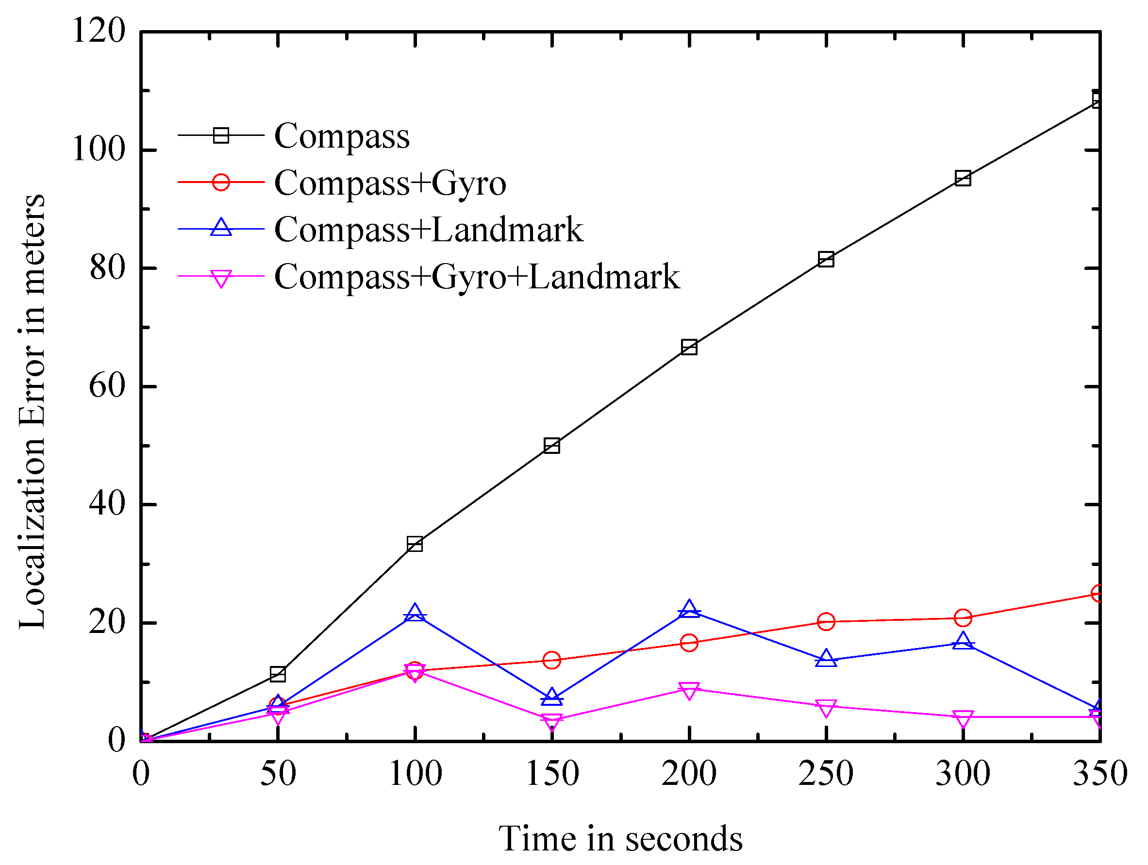 Entropy 21 00327 g005