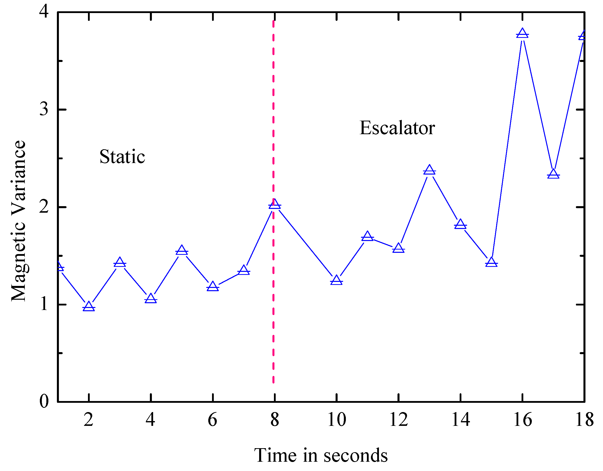 Entropy 21 00327 g009