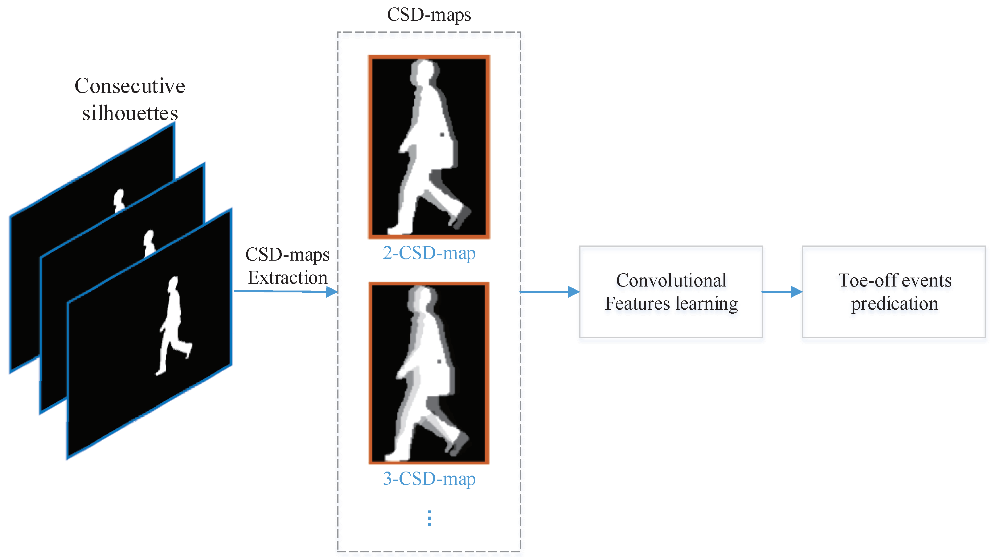 Entropy 21 00329 g002