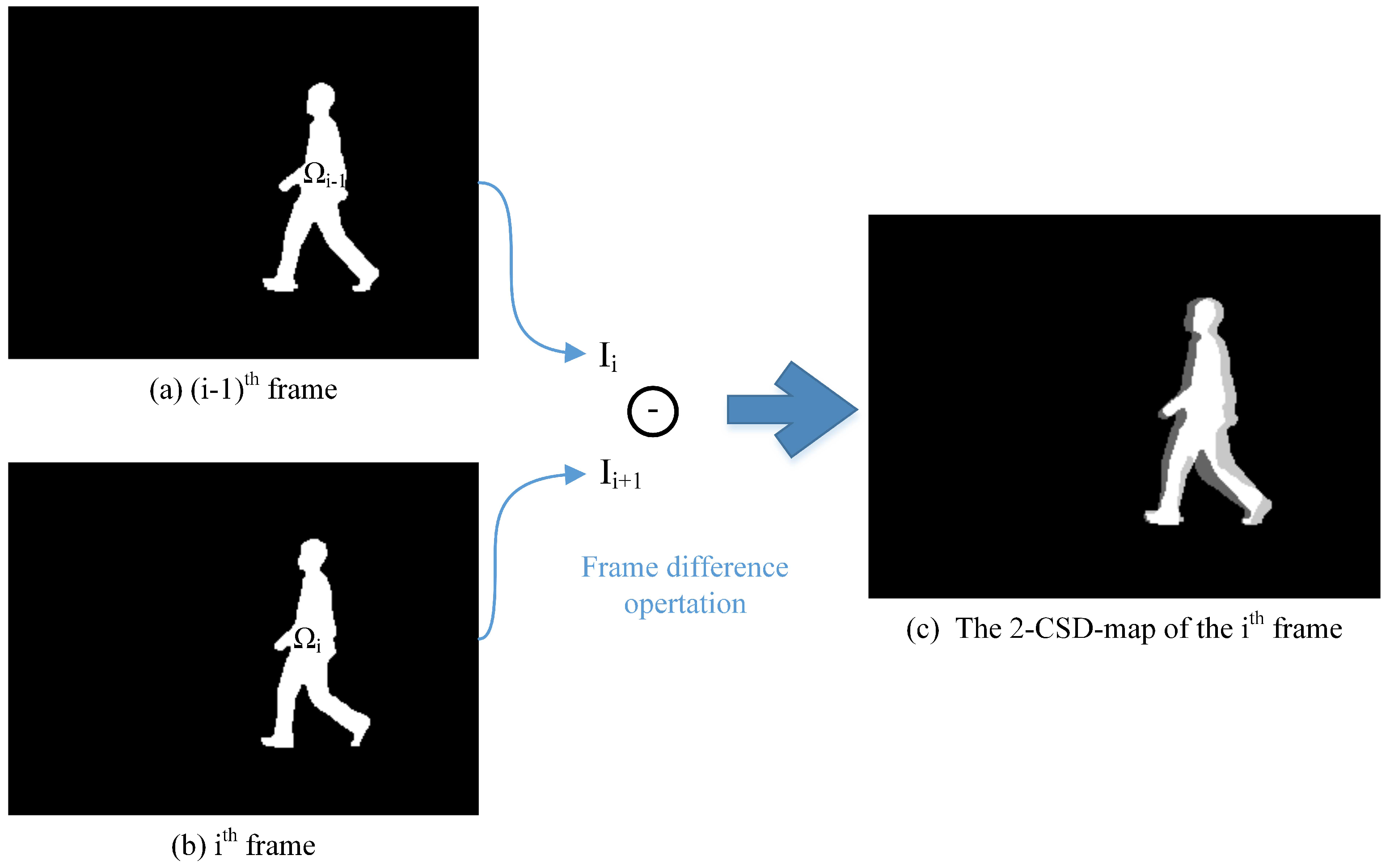 Entropy 21 00329 g003