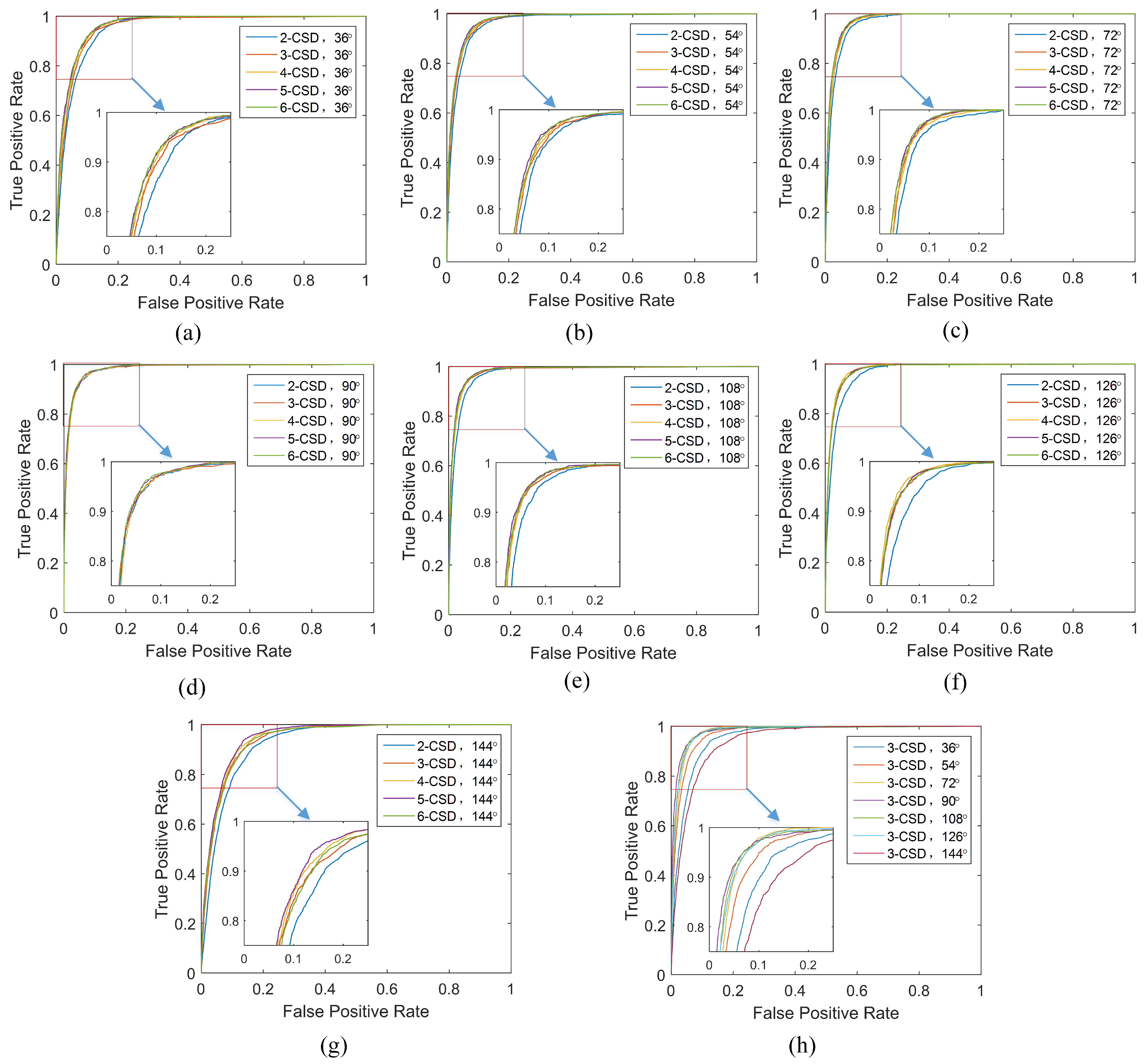 Entropy 21 00329 g011