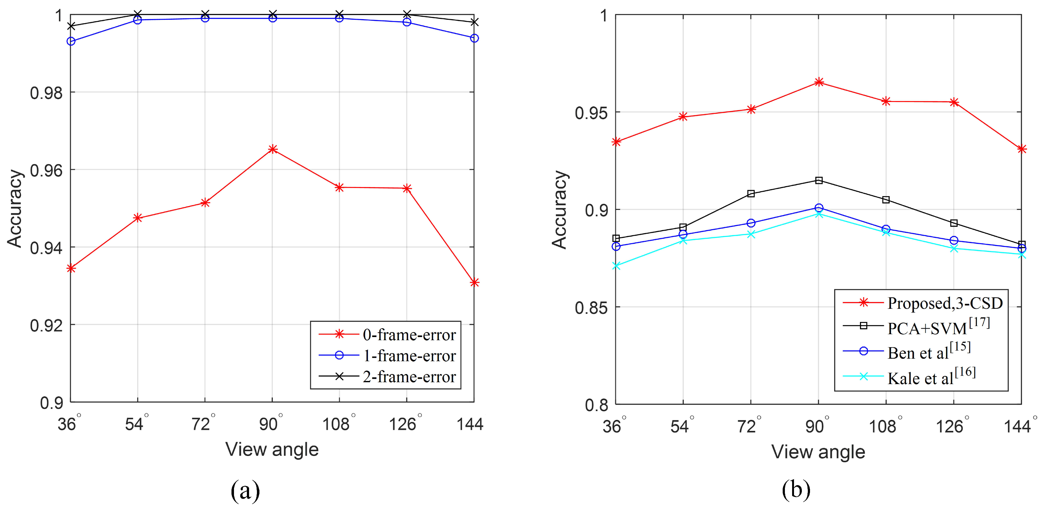 Entropy 21 00329 g012