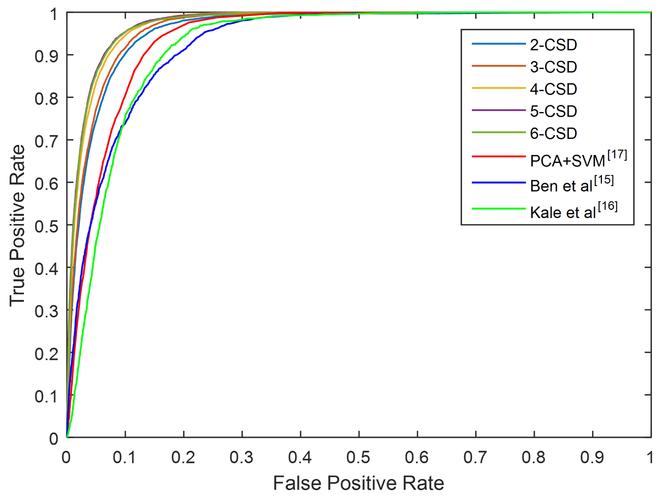 Entropy 21 00329 g014