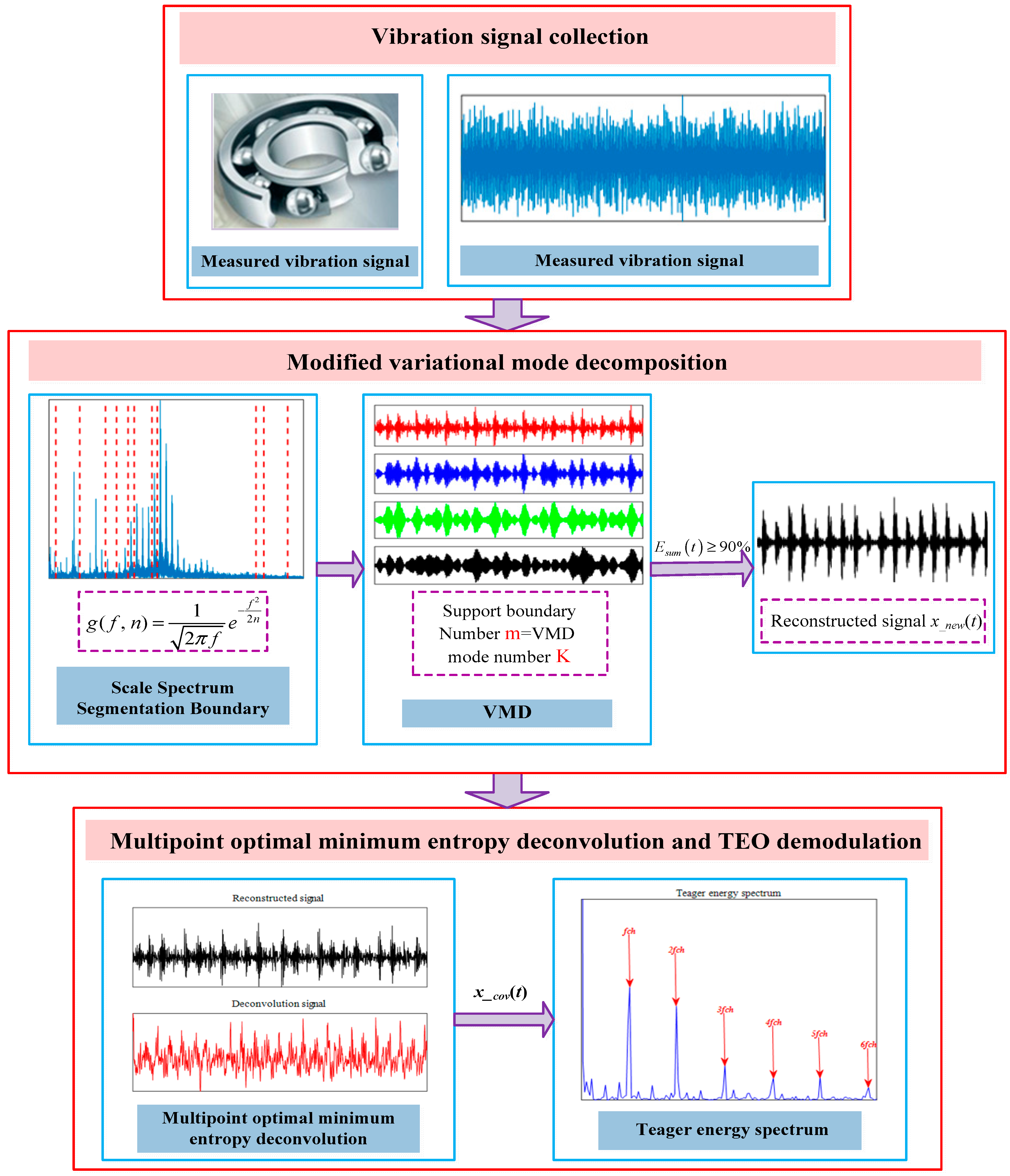 Entropy 21 00331 g003