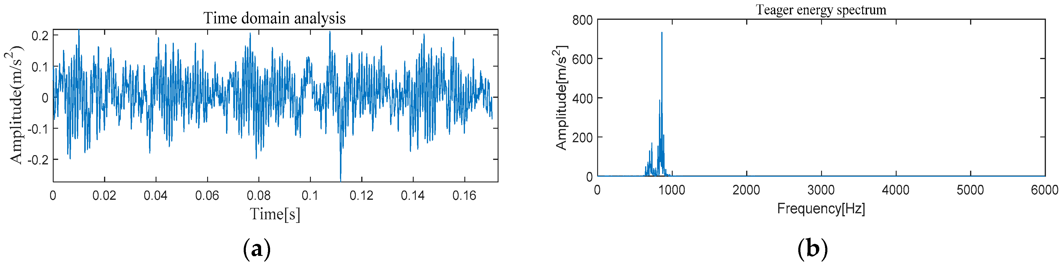 Entropy 21 00331 g005
