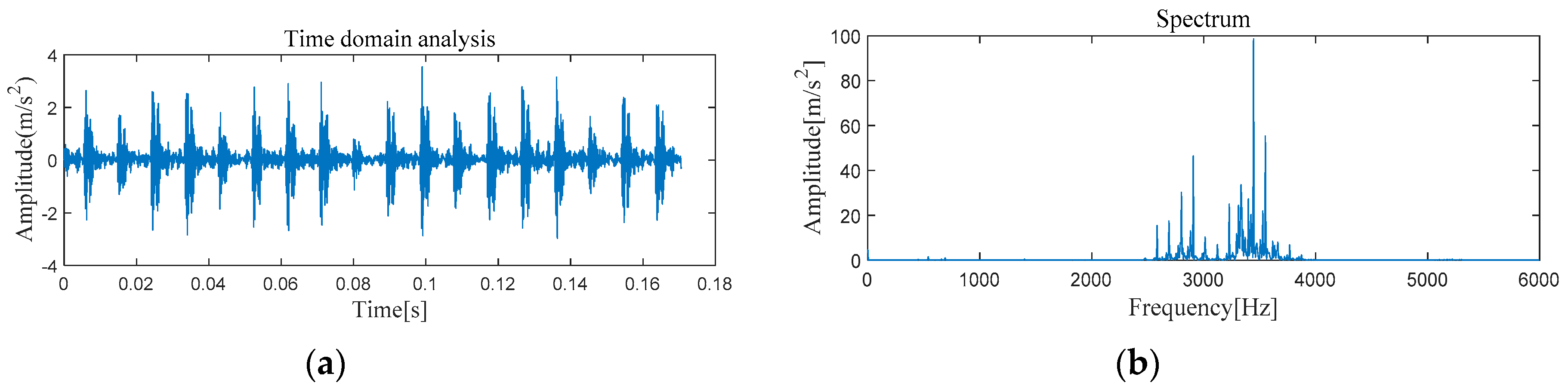 Entropy 21 00331 g006