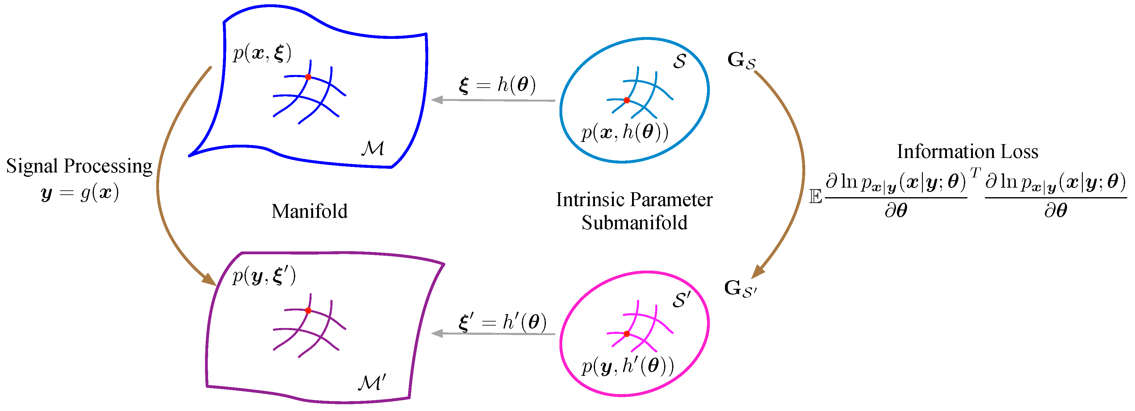 Entropy 21 00332 g002