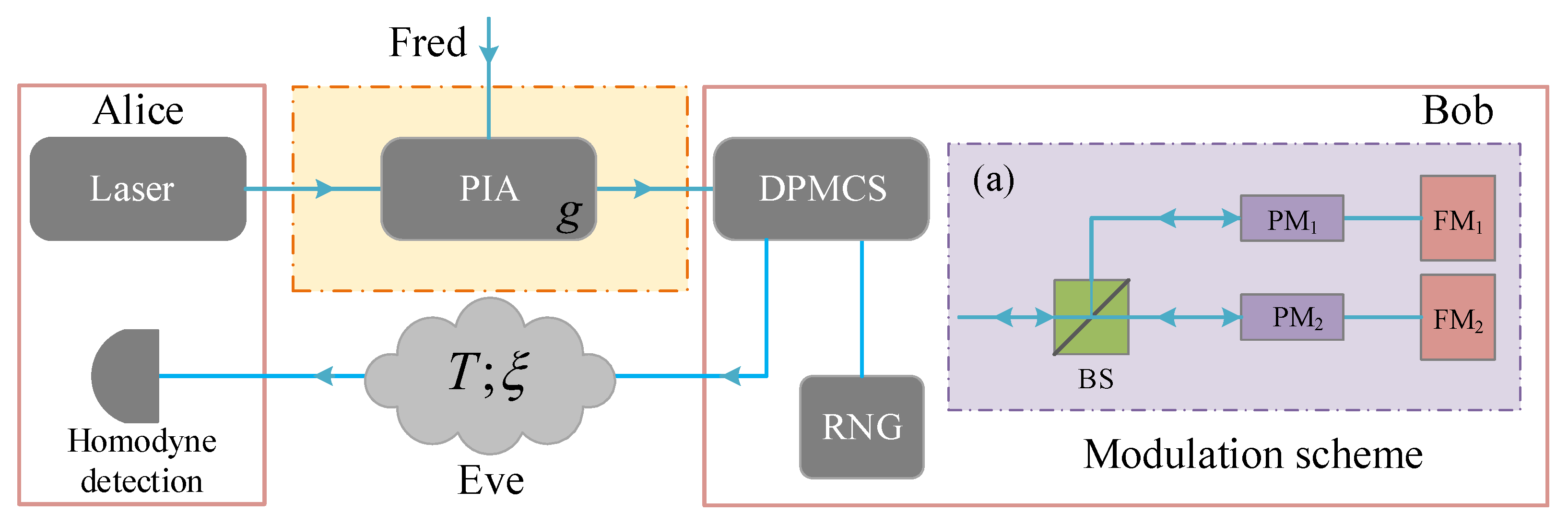 Entropy 21 00333 g001