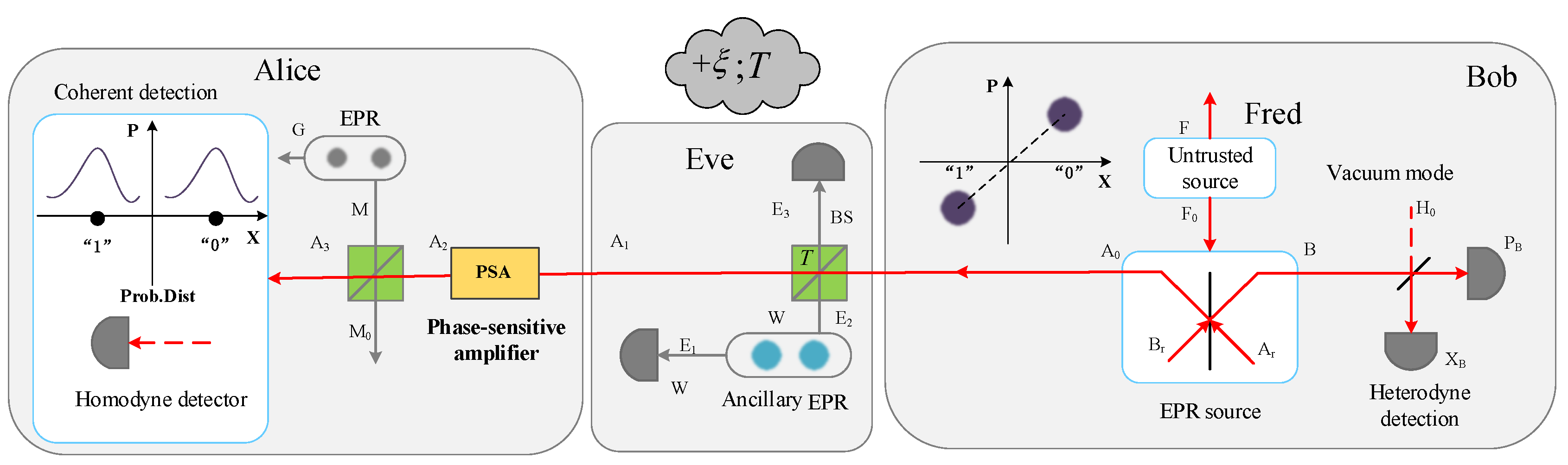 Entropy 21 00333 g003