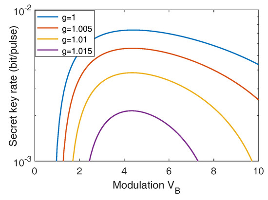 Entropy 21 00333 g0a1 550
