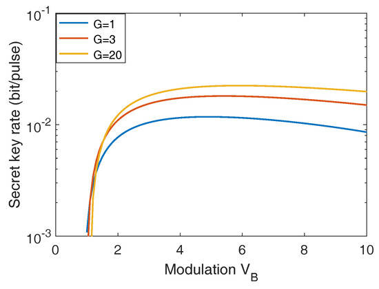 Entropy 21 00333 g0a3 550