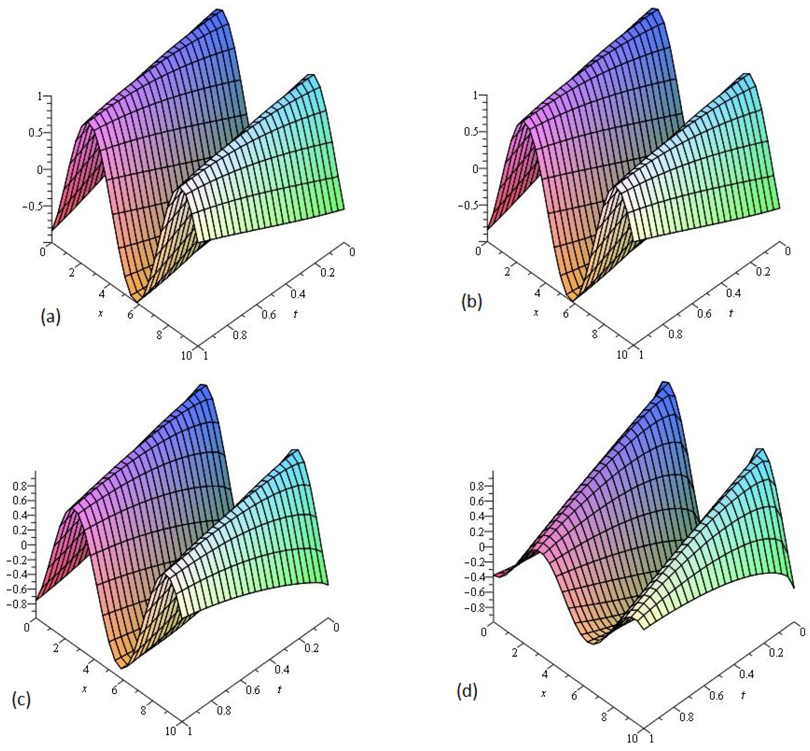 Entropy 21 00335 g001