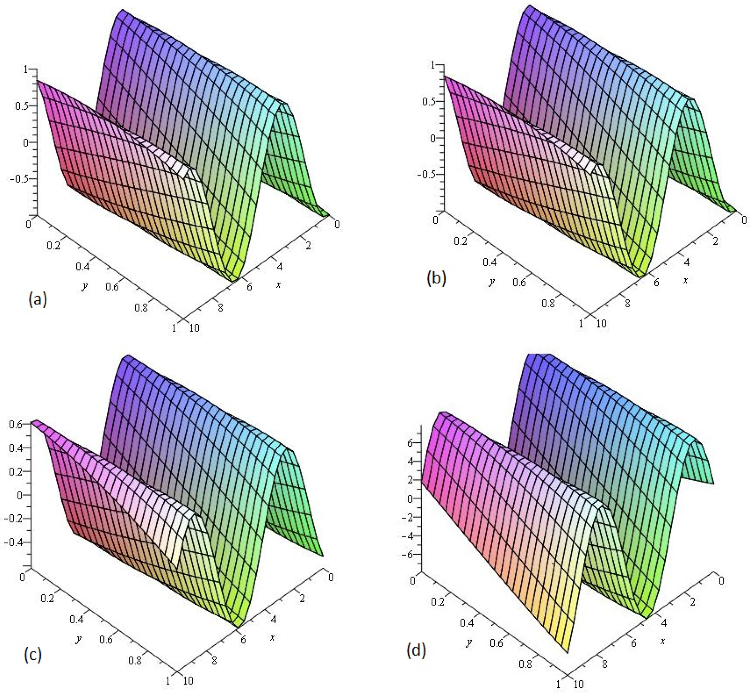 Entropy 21 00335 g002