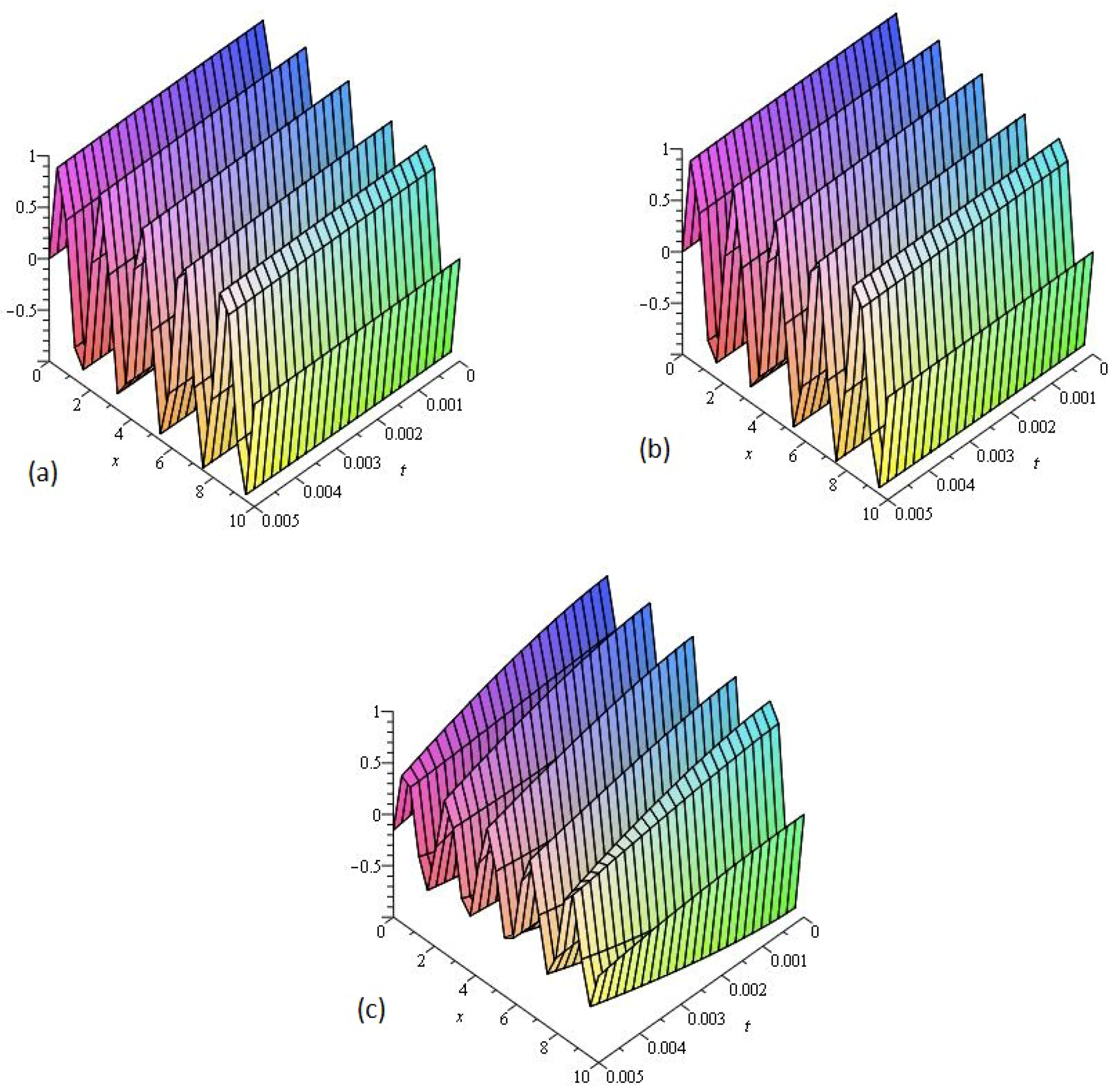 Entropy 21 00335 g003