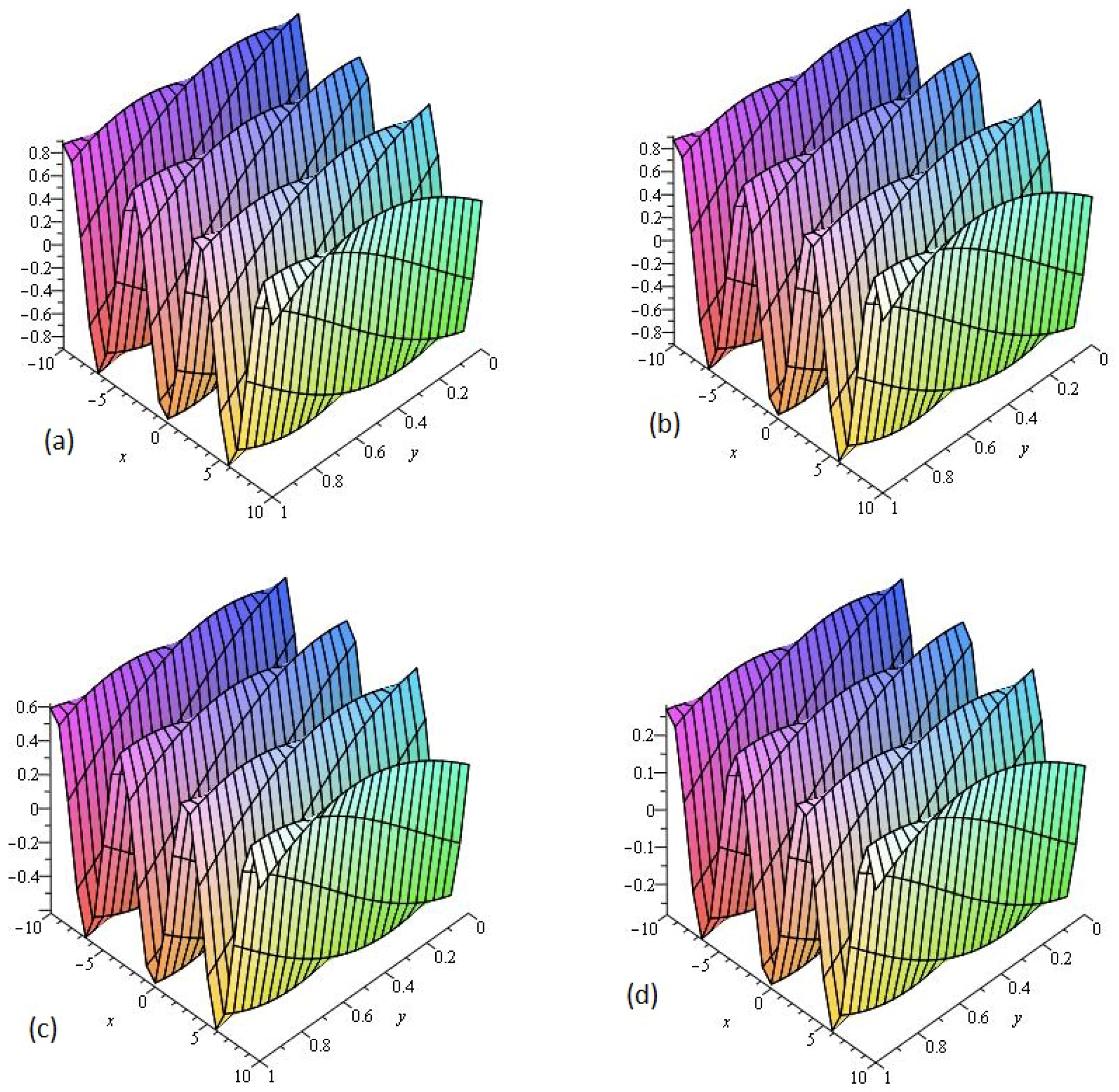 Entropy 21 00335 g004