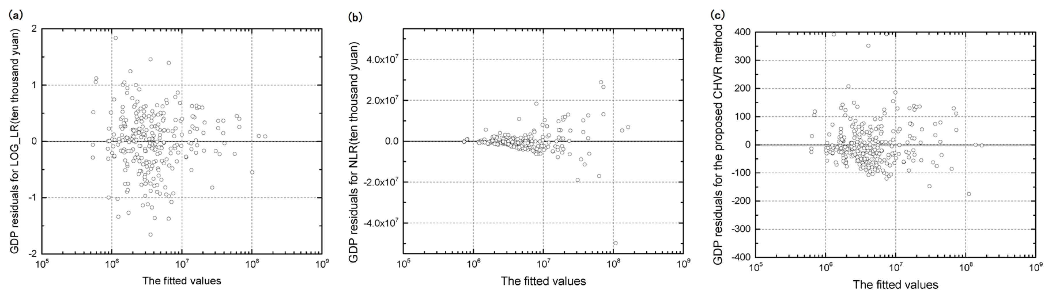 Entropy 21 00337 g004