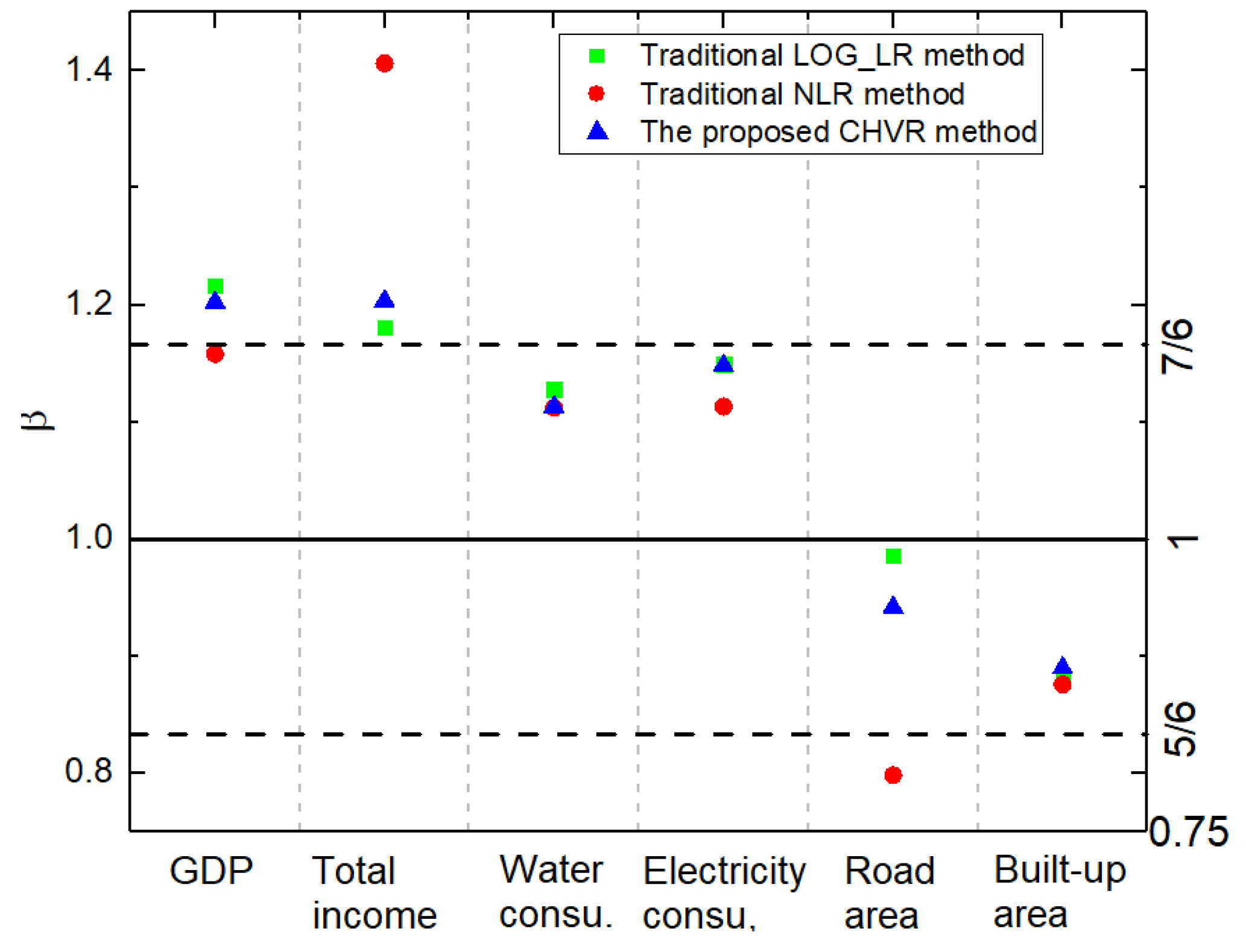 Entropy 21 00337 g005