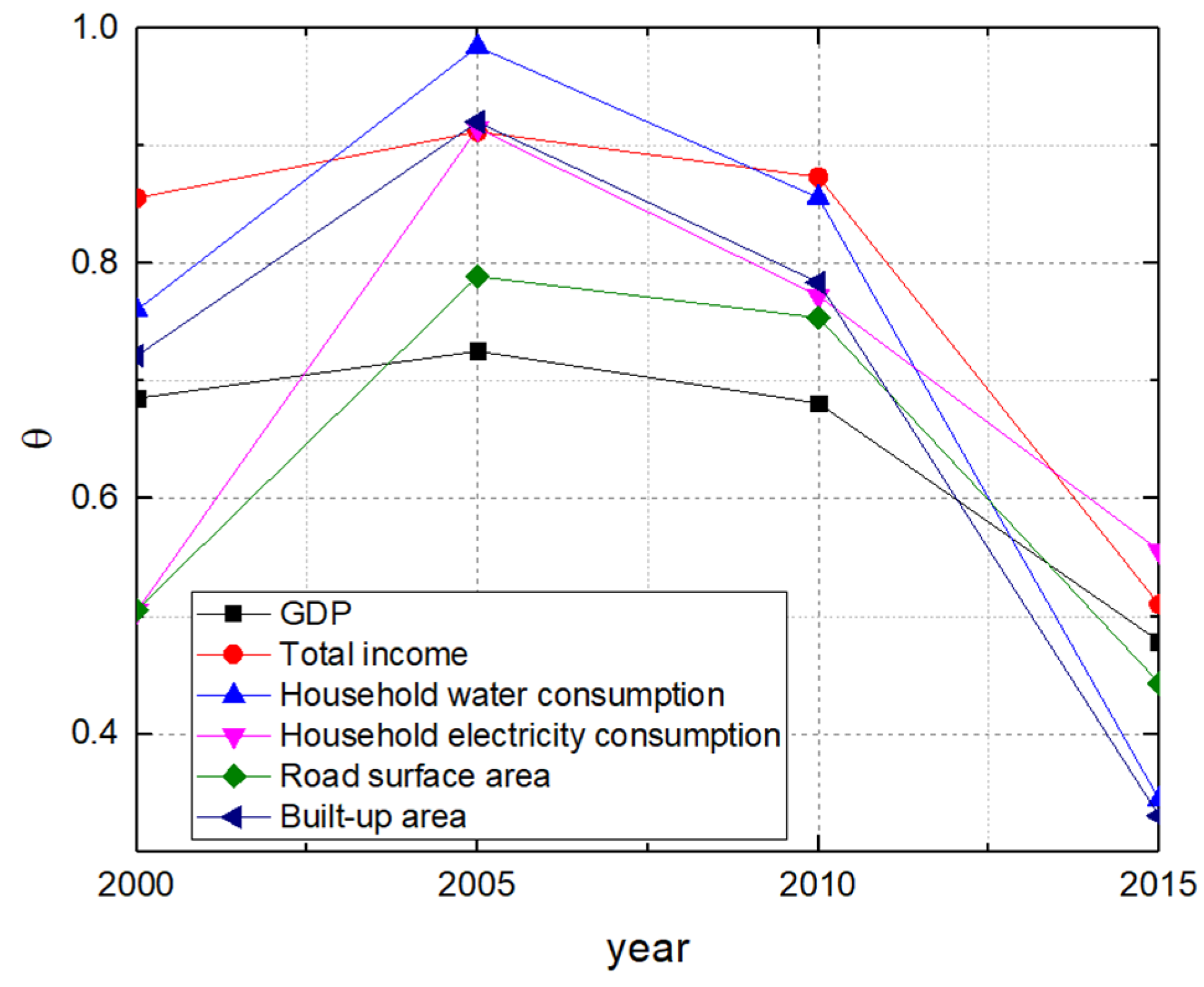 Entropy 21 00337 g007