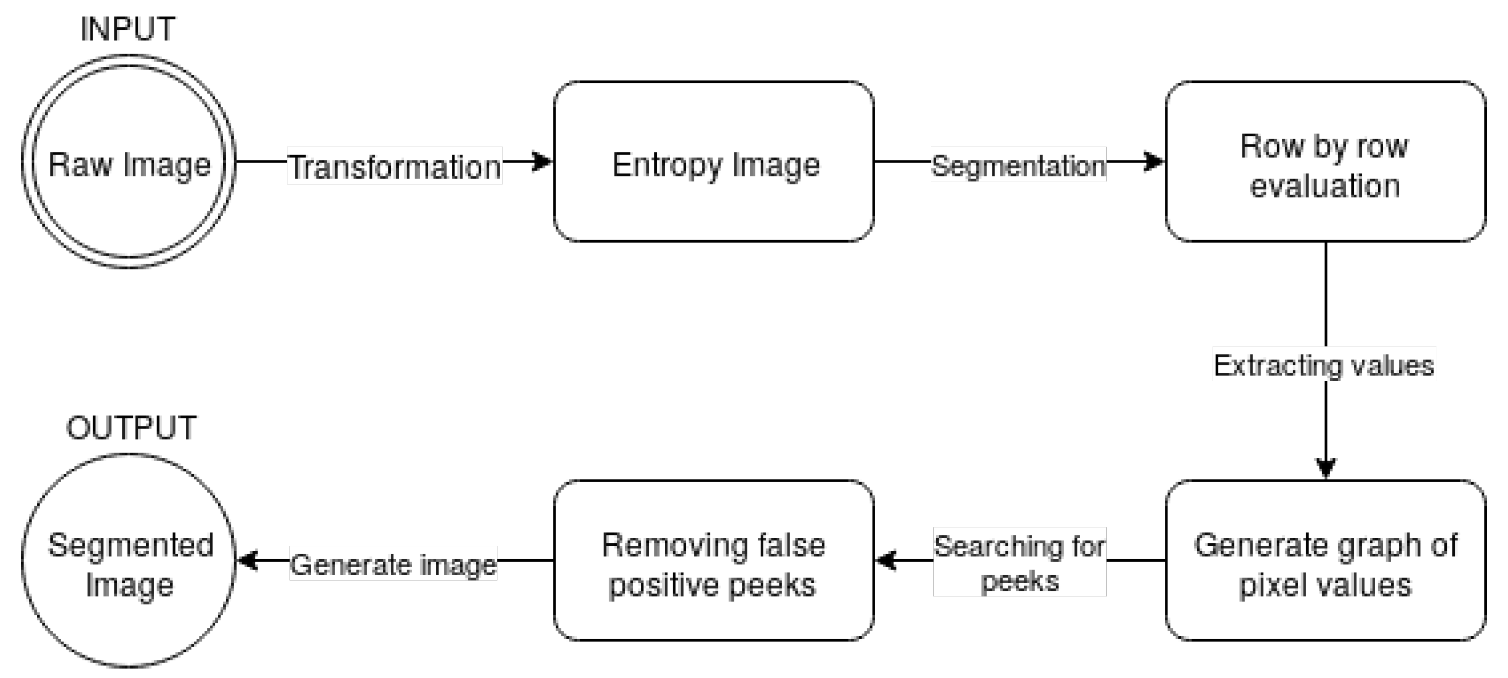 Entropy 21 00338 g004