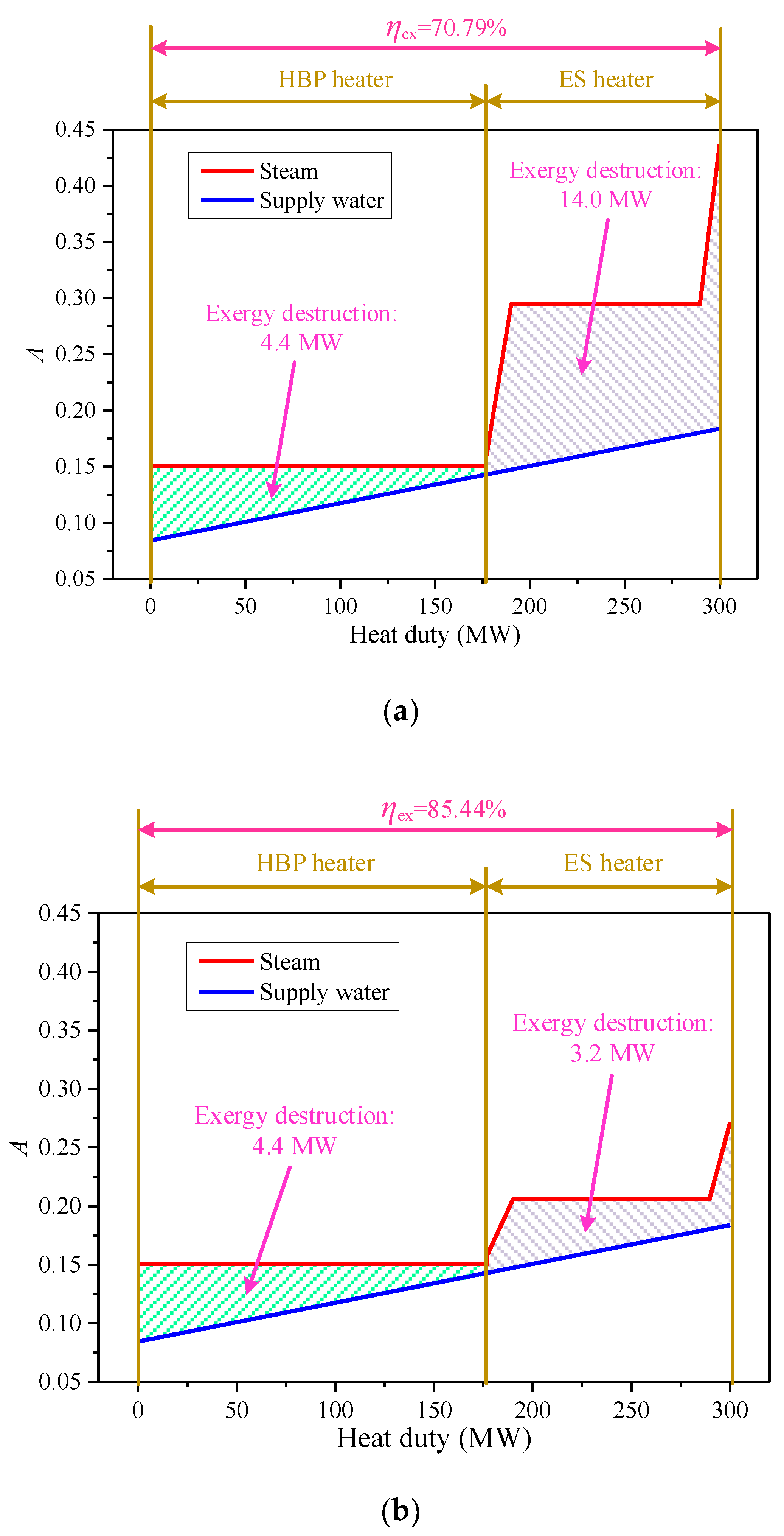 Entropy 21 00342 g007