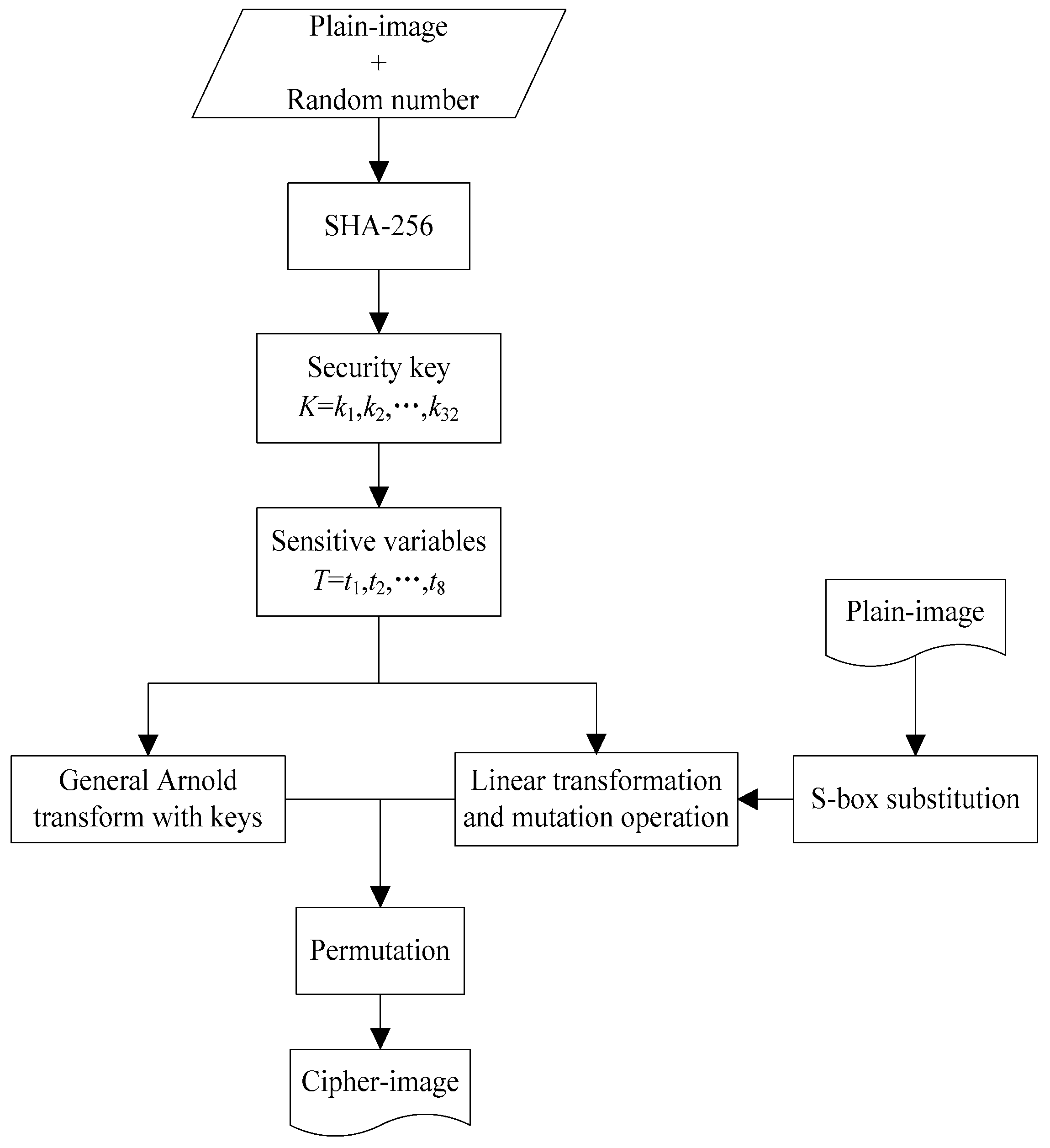 Entropy 21 00343 g001