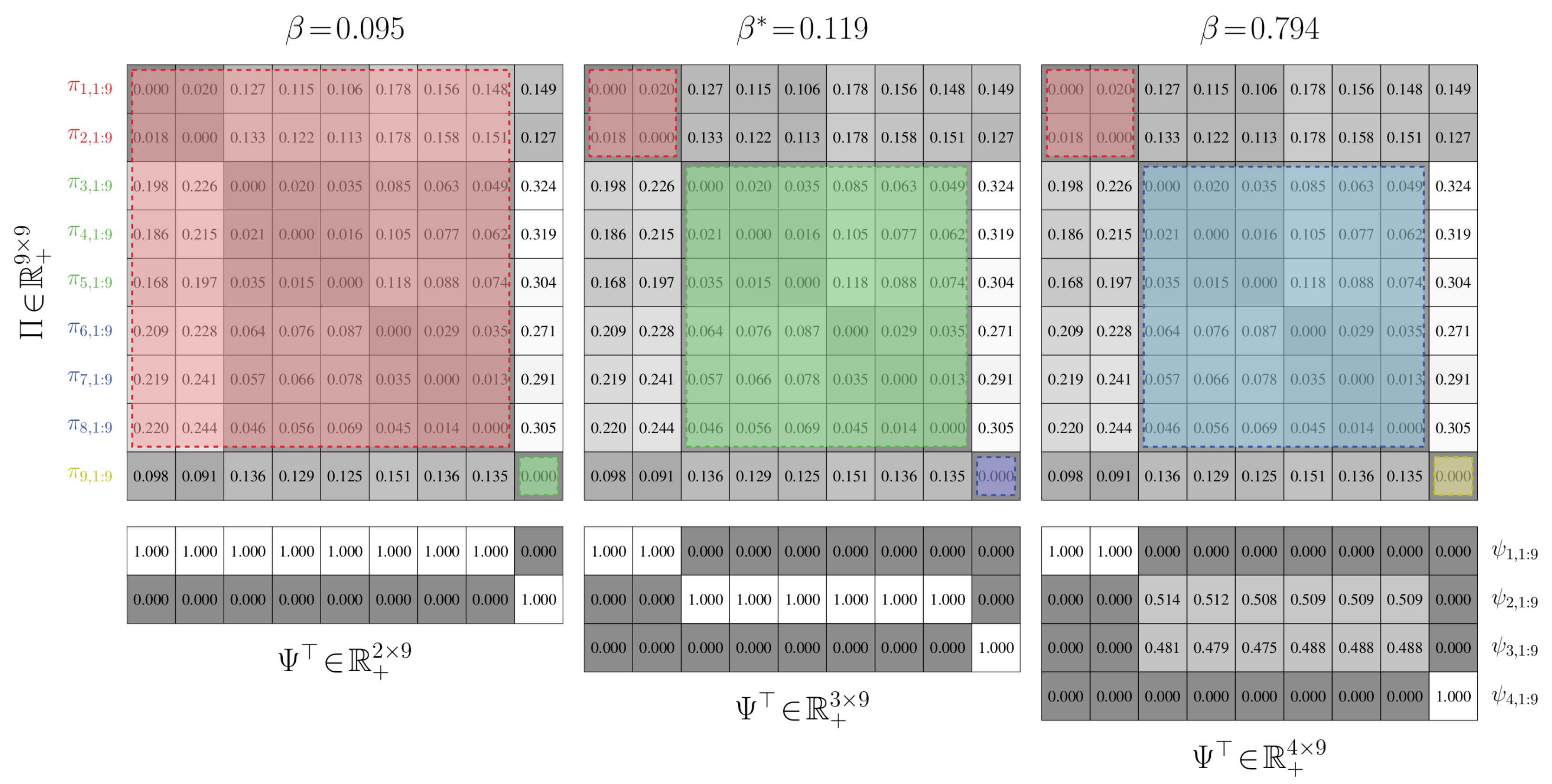 Entropy 21 00349 g005
