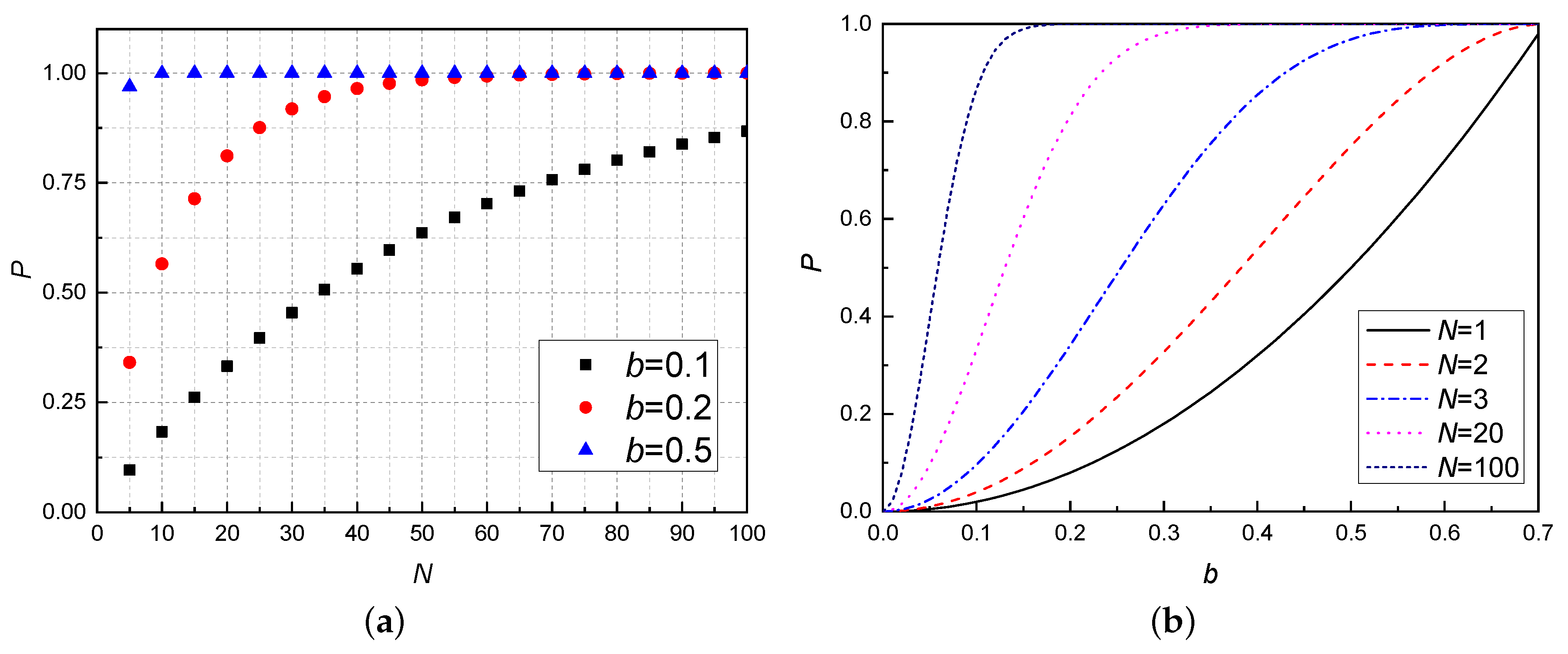 Entropy 21 00352 g003