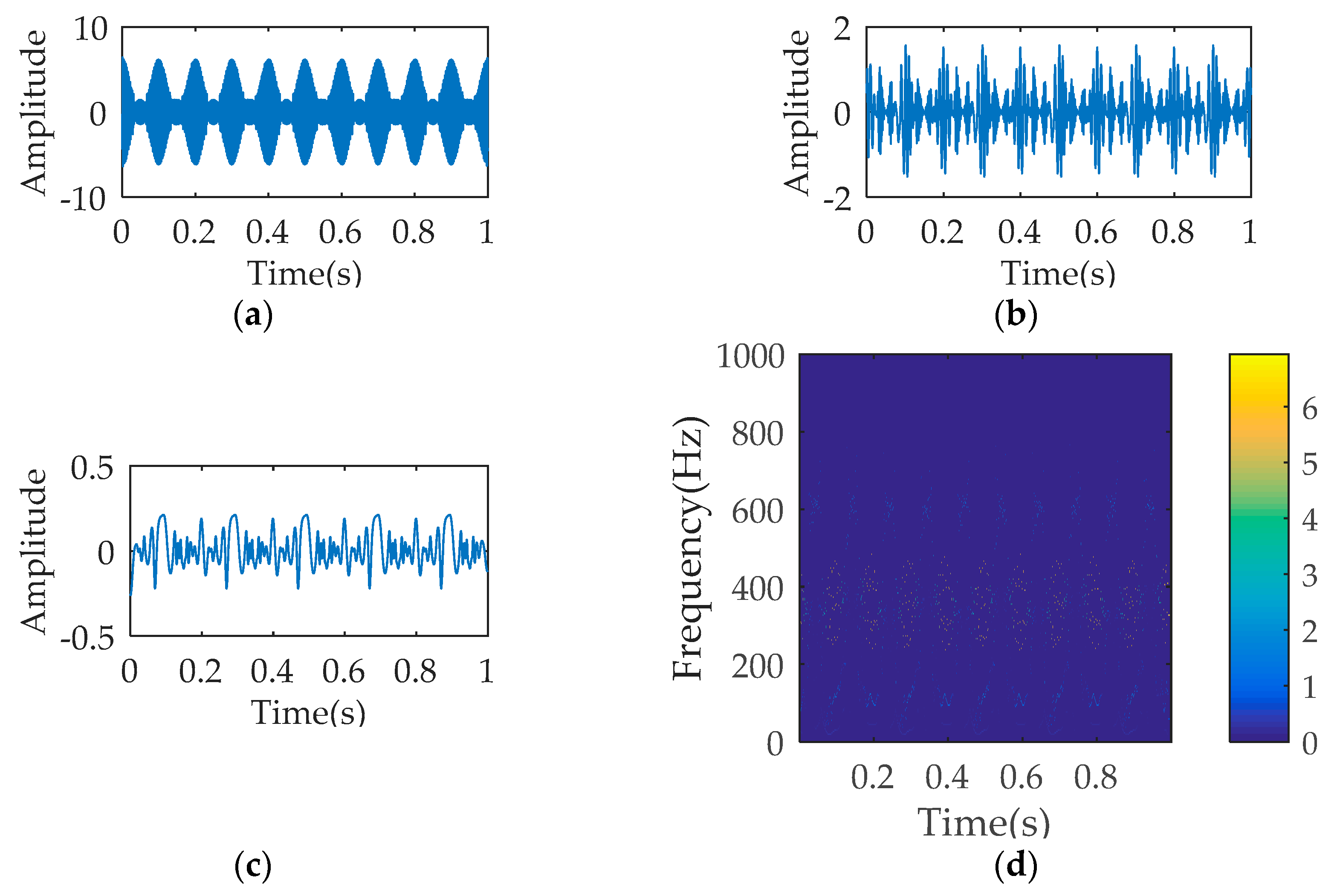 Entropy 21 00354 g004