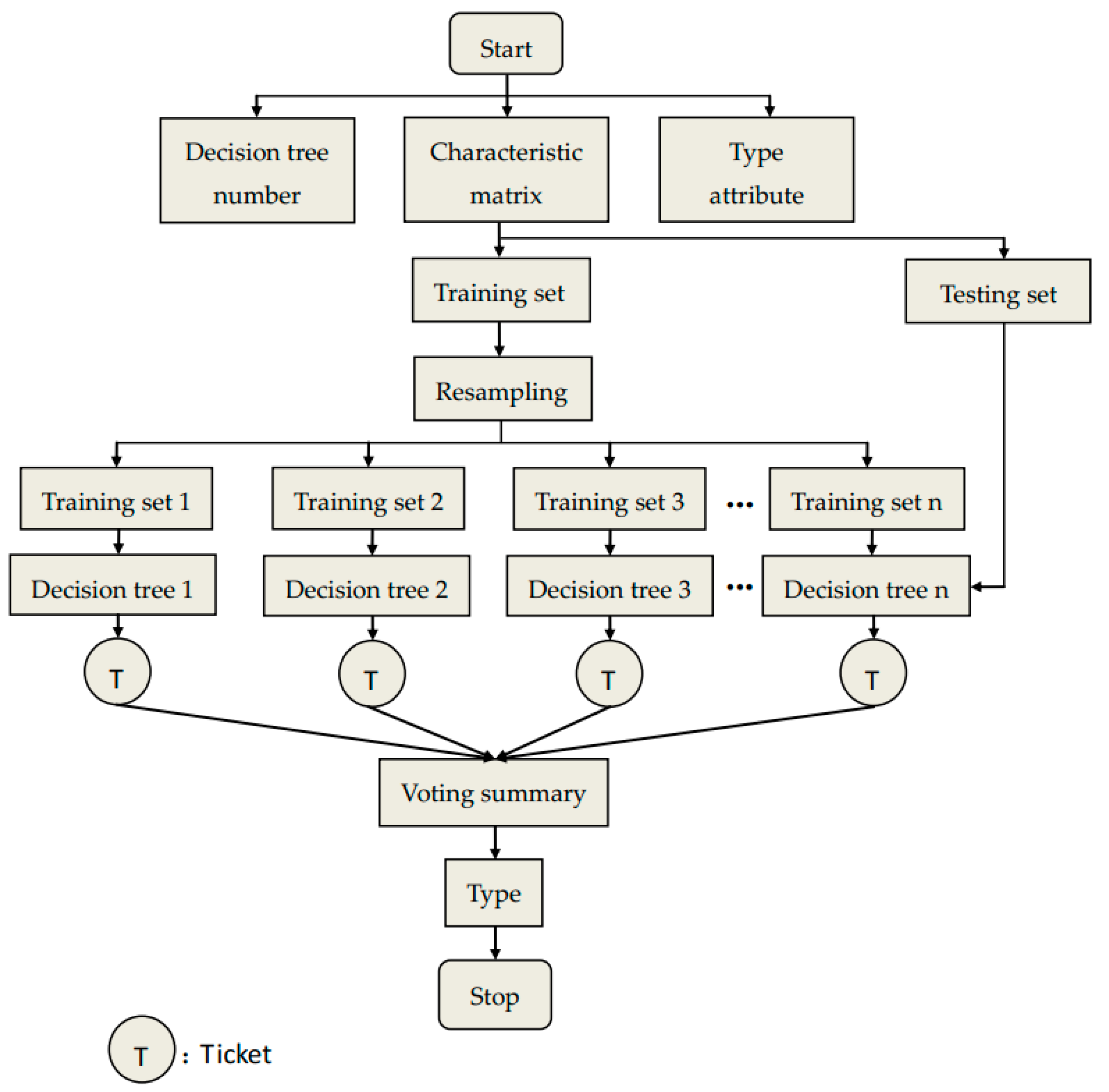Entropy 21 00354 g008