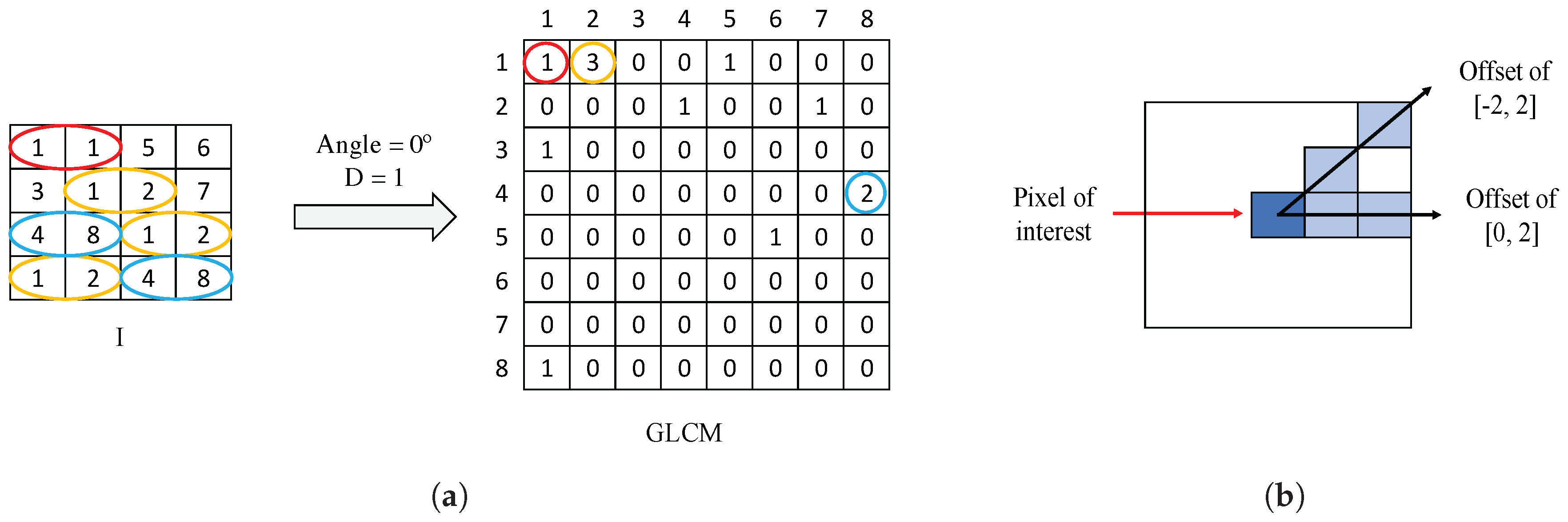 Entropy 21 00356 g008