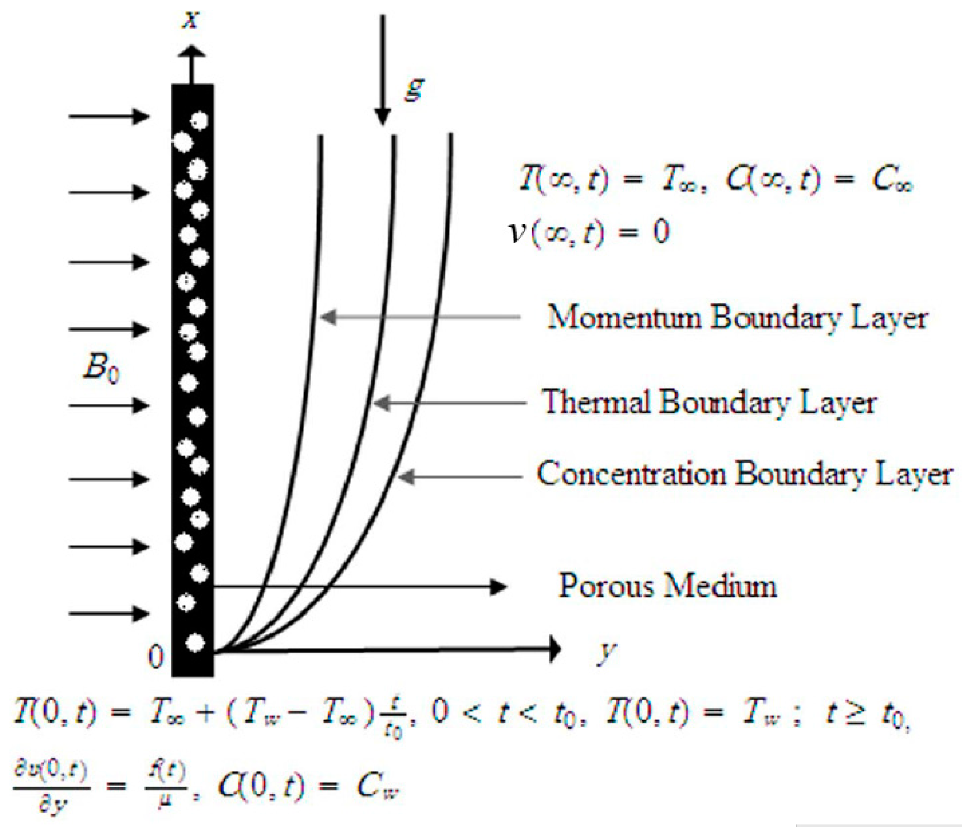 Entropy 21 00359 g001