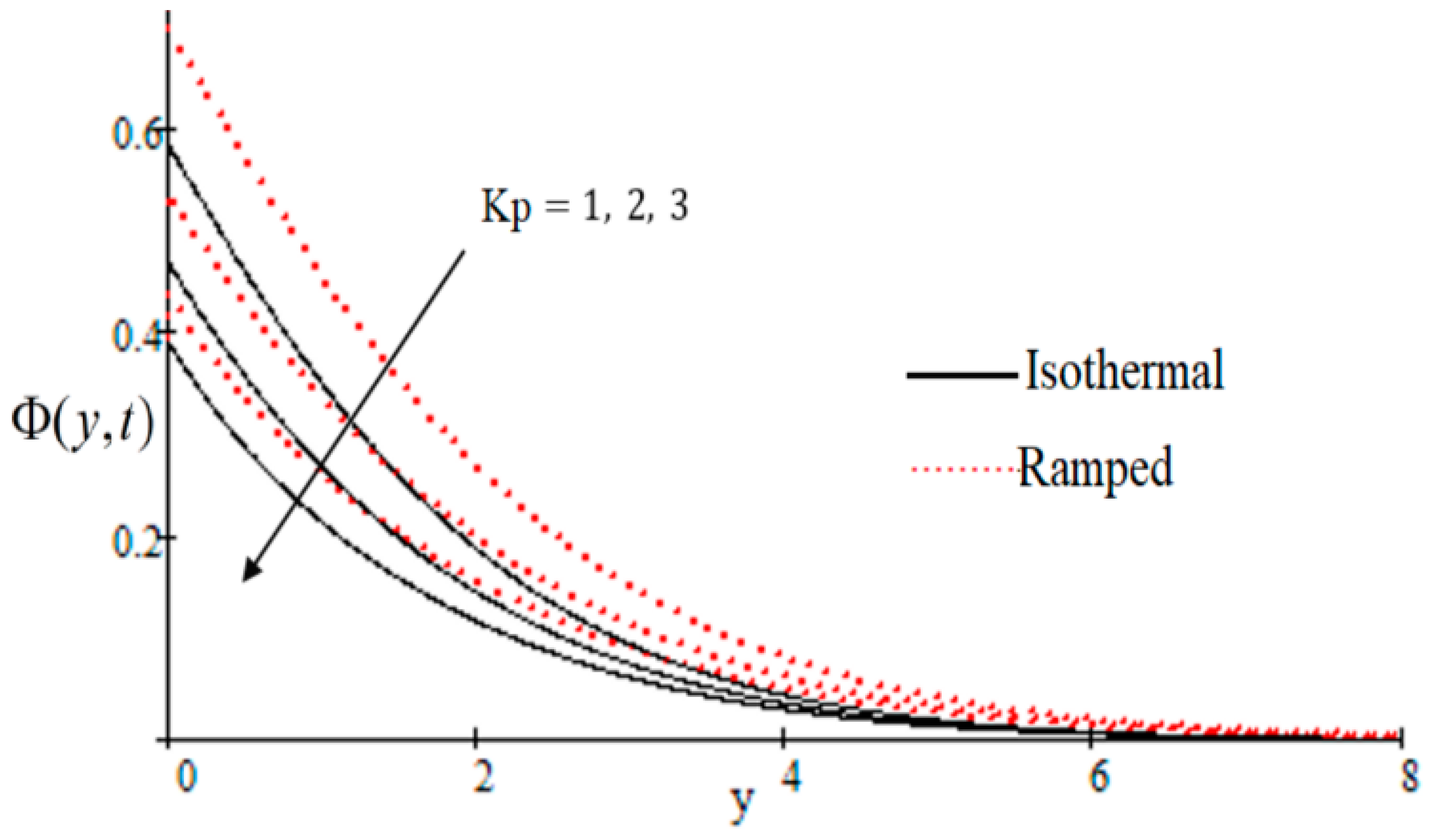 Entropy 21 00359 g003
